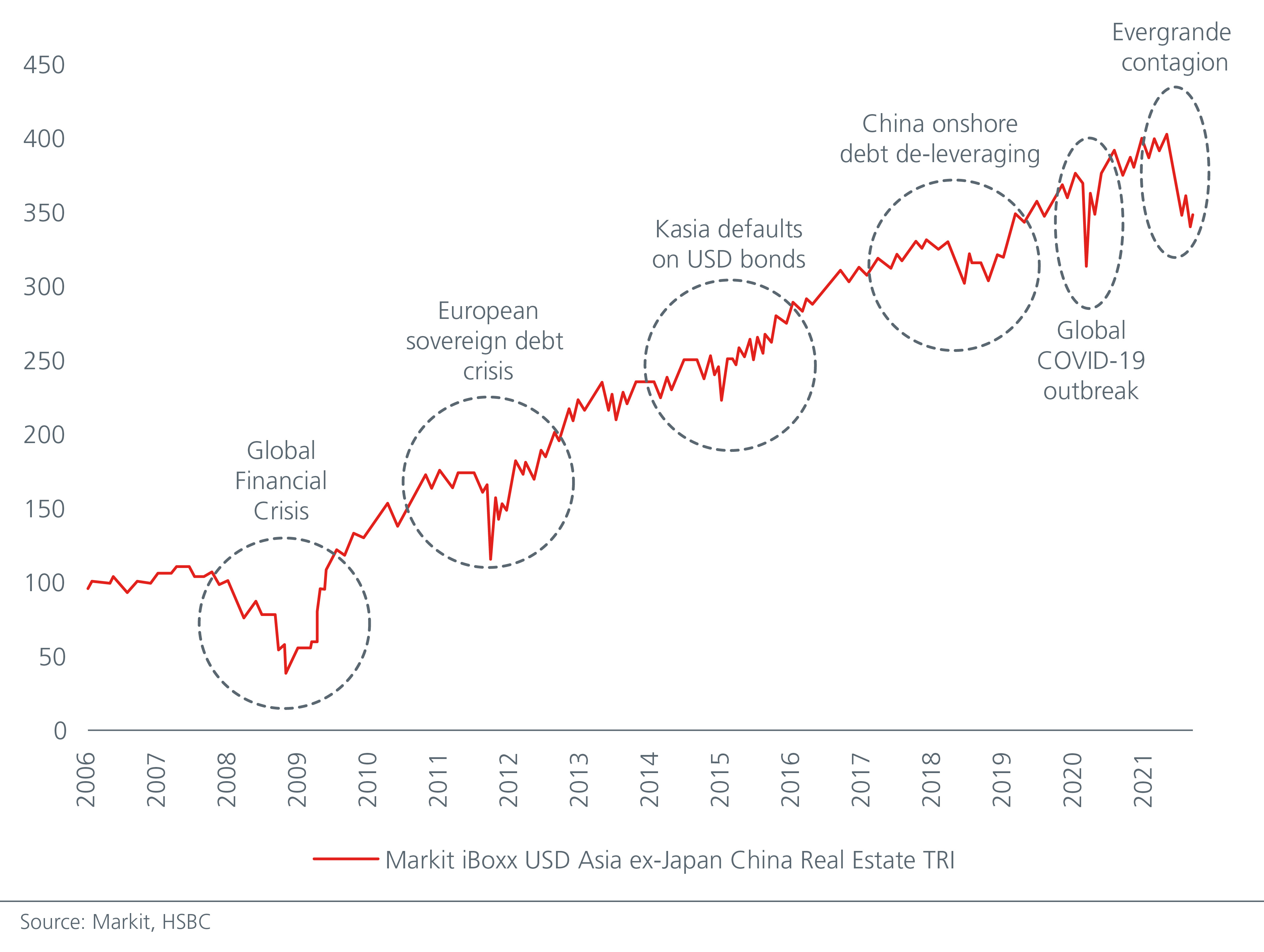 asian-high-yields-where-do-we-go-from-here-fig-1