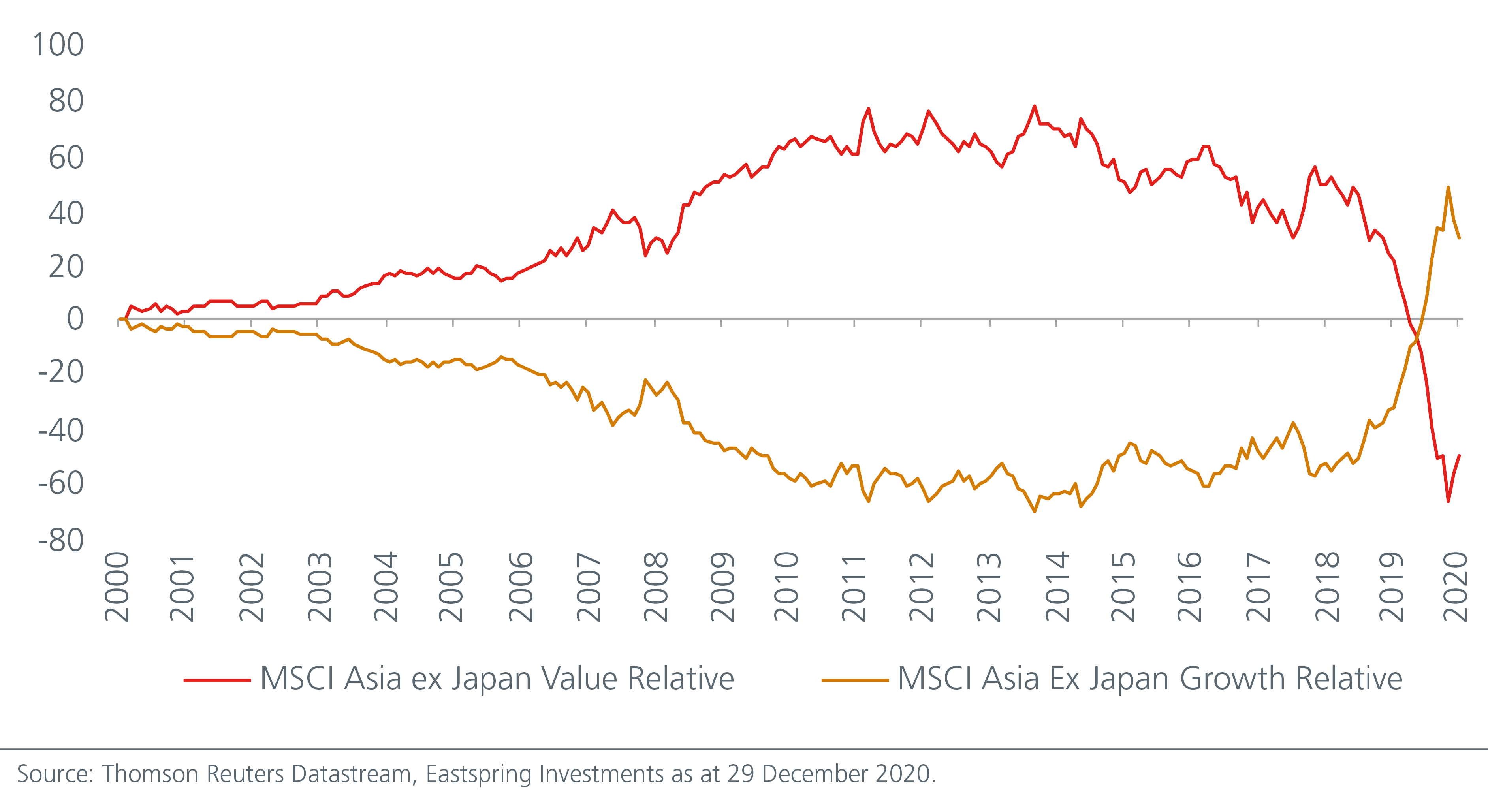 capturing-the-recovery-in-value-stocks-fig-1