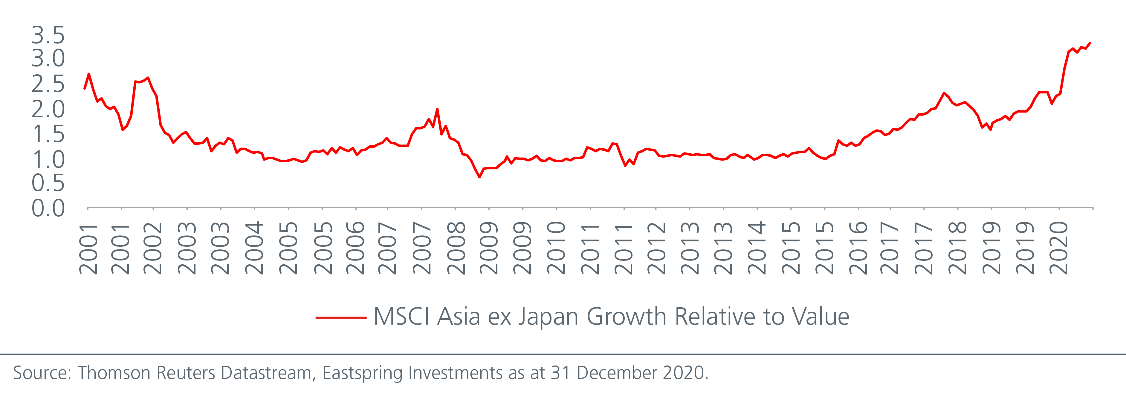 capturing-the-recovery-in-value-stocks-fig-2