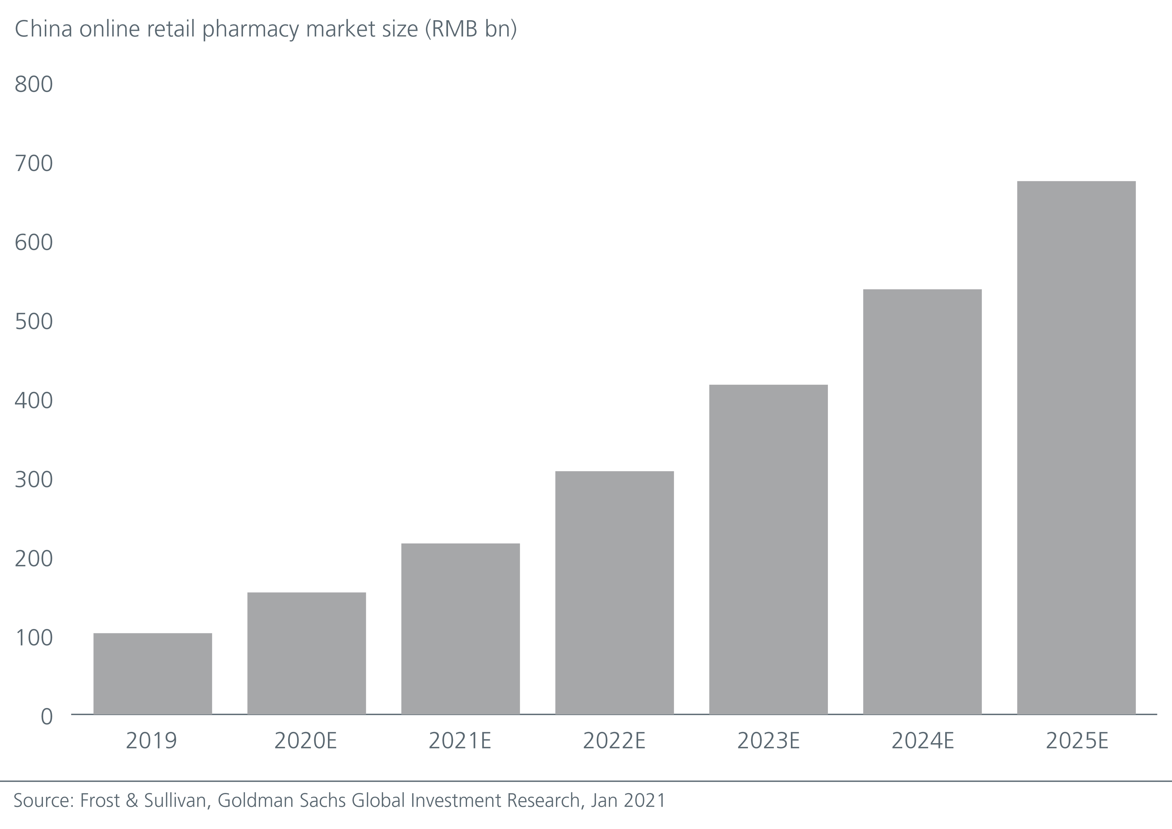 china-digitalisation-hastens-the-healthtech-boom-Fig 1