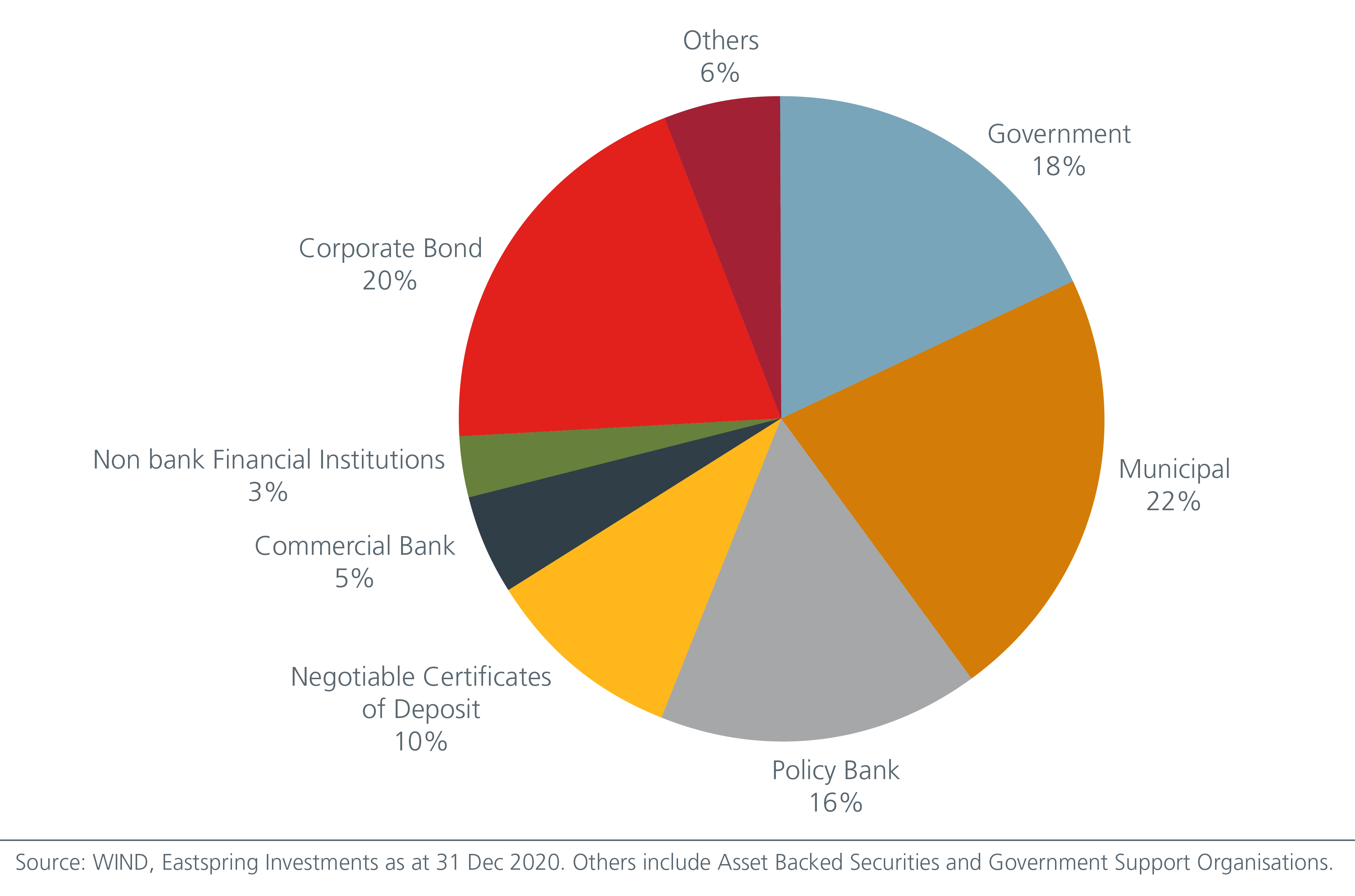 china-s-fast-growing-onshore-corporate-bonds-offer-opportunities-Fig 1