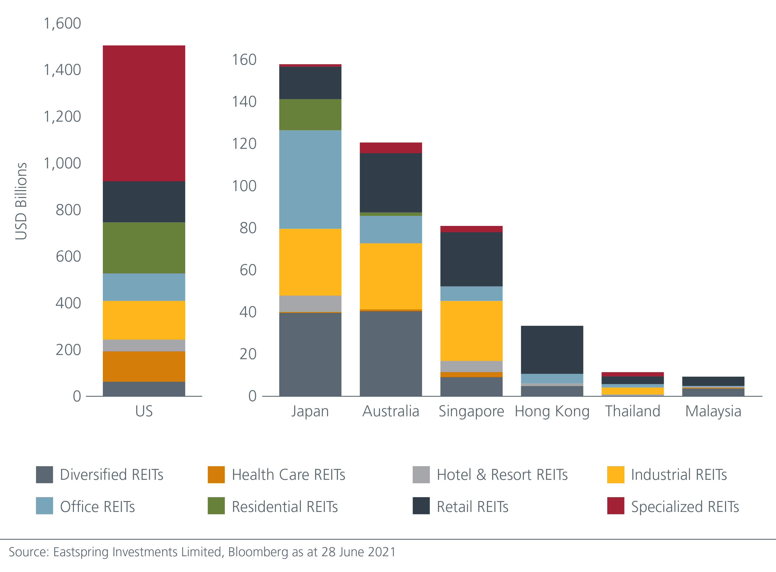 china-s-newest-asset-class-offers-an-exciting-opportunity-Fig1