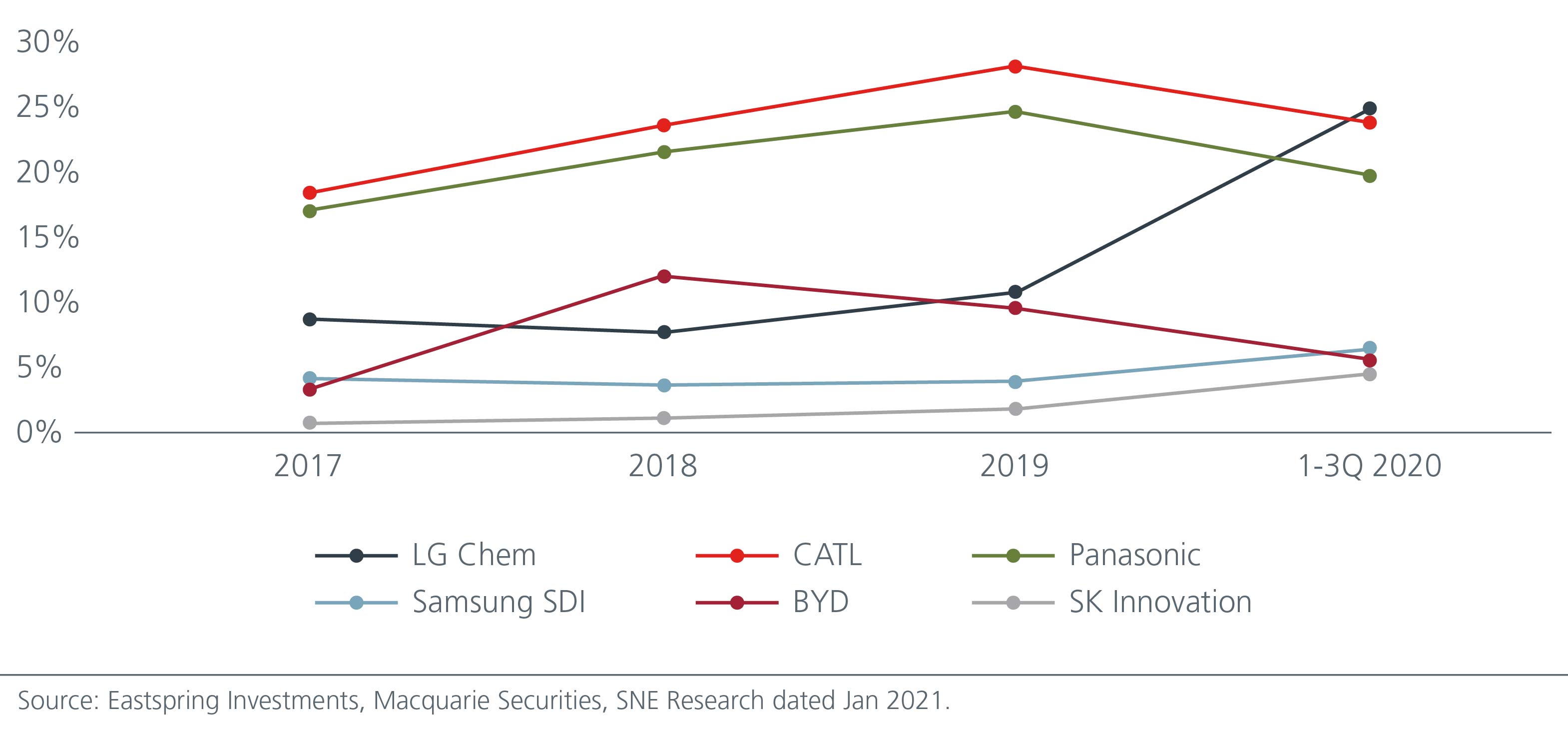 china-spotting-niche-opportunities-in-the-electric-vehicle-industry-Fig-1