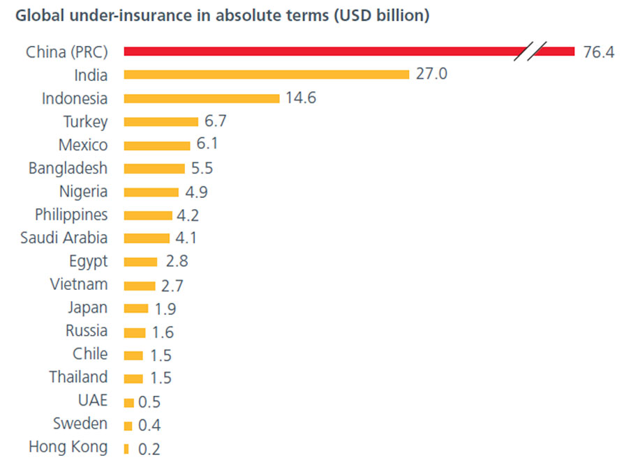 fig-1-insurance-IMG