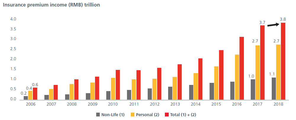 fig-3-insurance-IMG