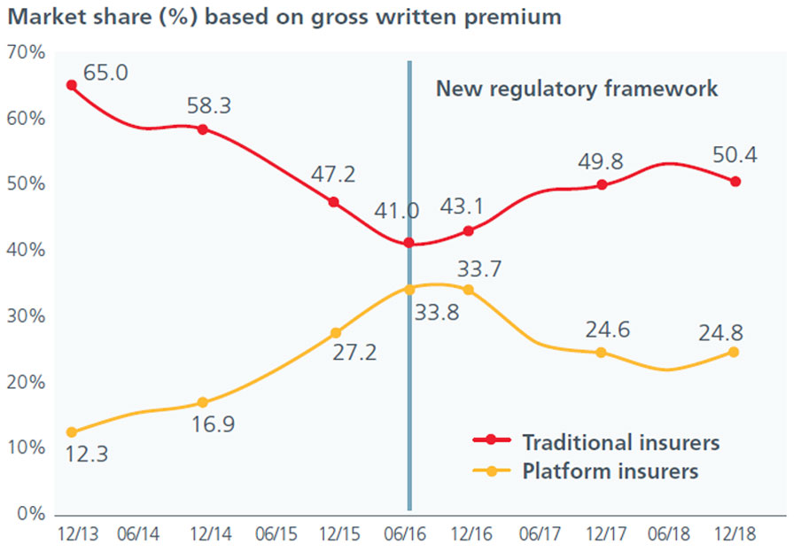 fig-3-insurance-IMG