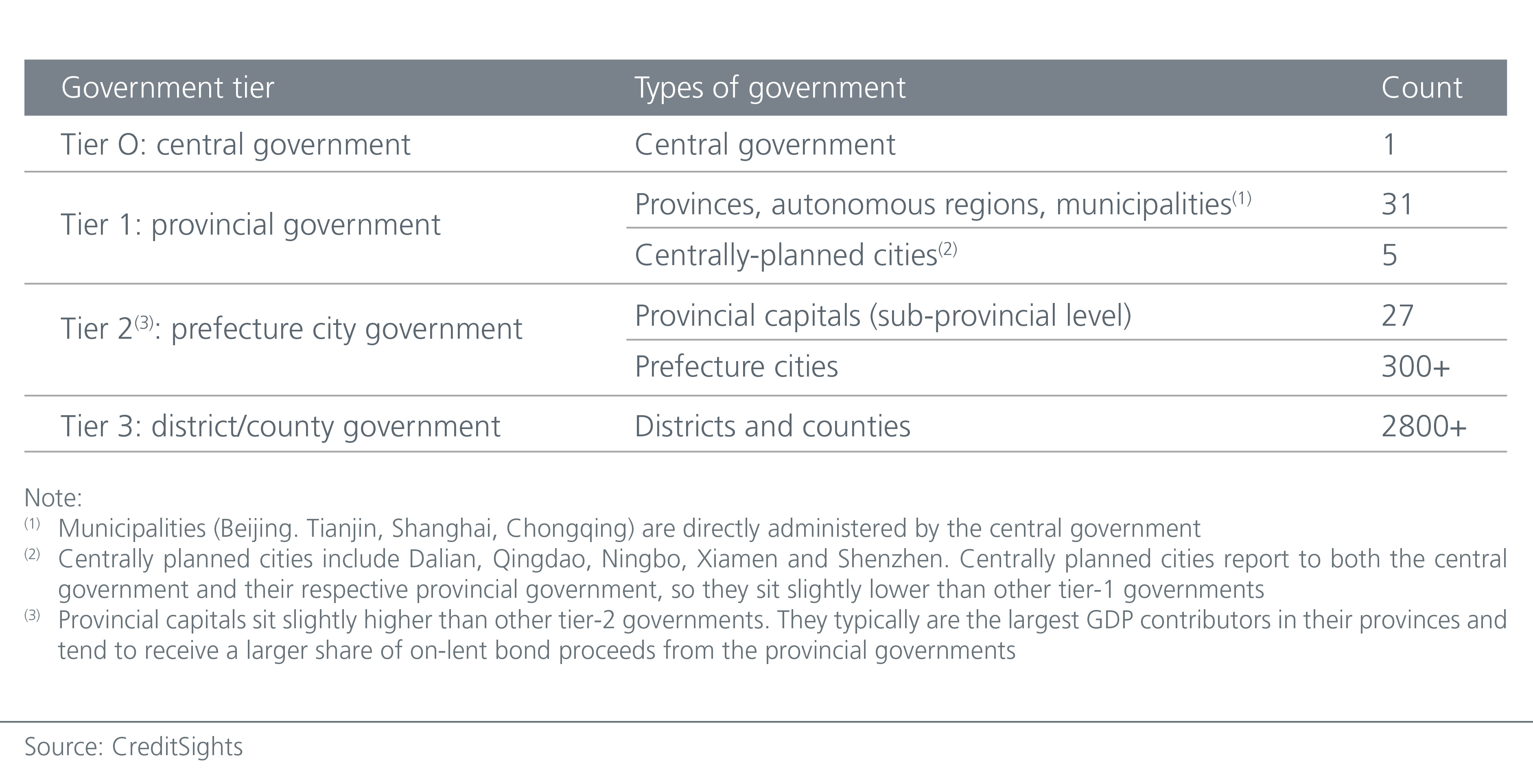 finding-value-in-china-s-lgfv-market-Fig1