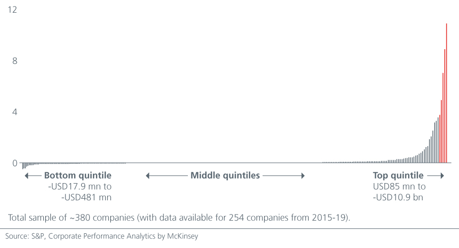 here-to-stay-implications-and-opportunities-Fig-1