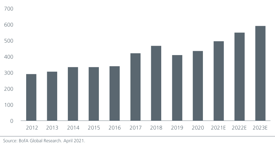 here-to-stay-implications-and-opportunities-Fig-1