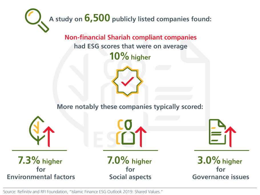 Infographic_Do-well-by-doing-good-for-web-FIG-3