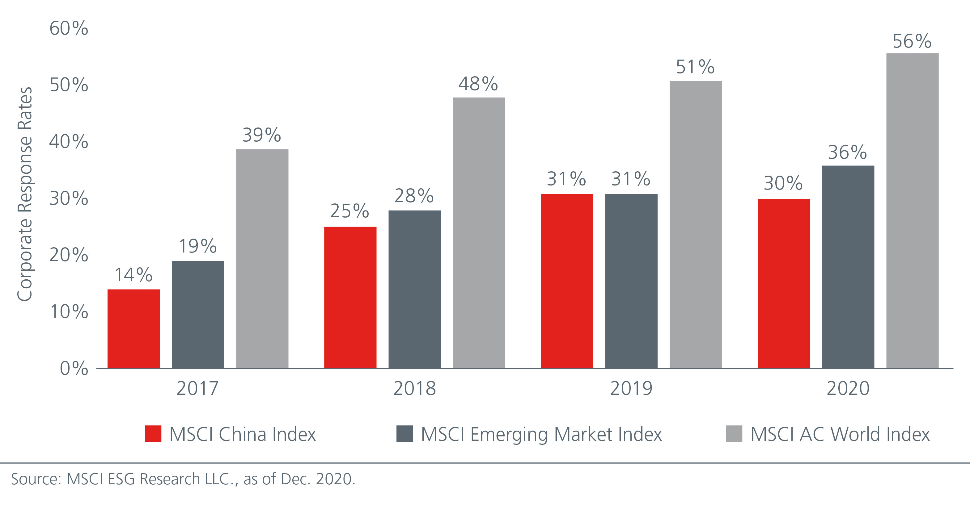 investing-in-chinese-tech-companies-through-an-esg-lens-fig-1