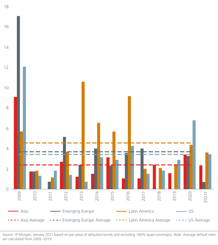 looking-ahead-a-deep-dive-into-asia-Fig-2