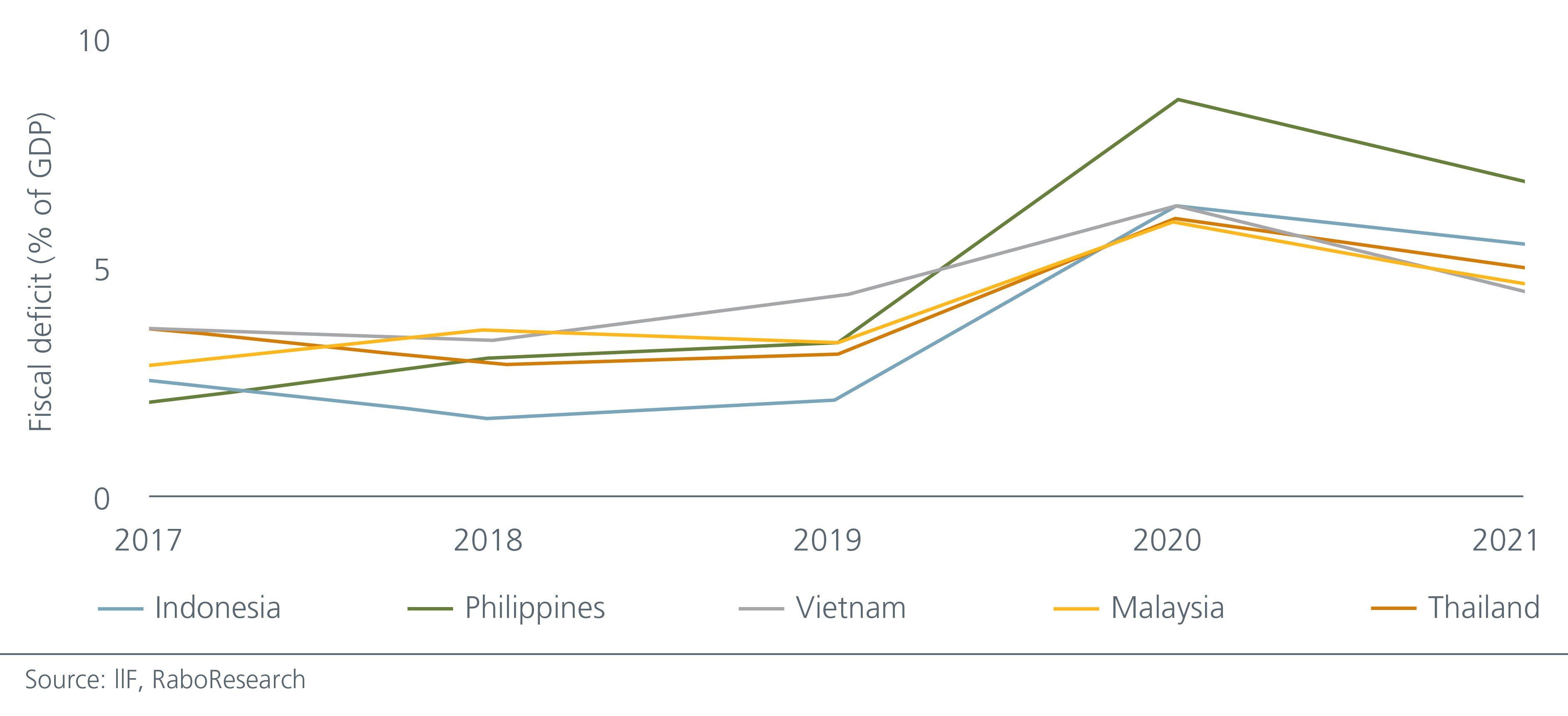 looking-at-asean-s-post-pandemic-future-Fig1