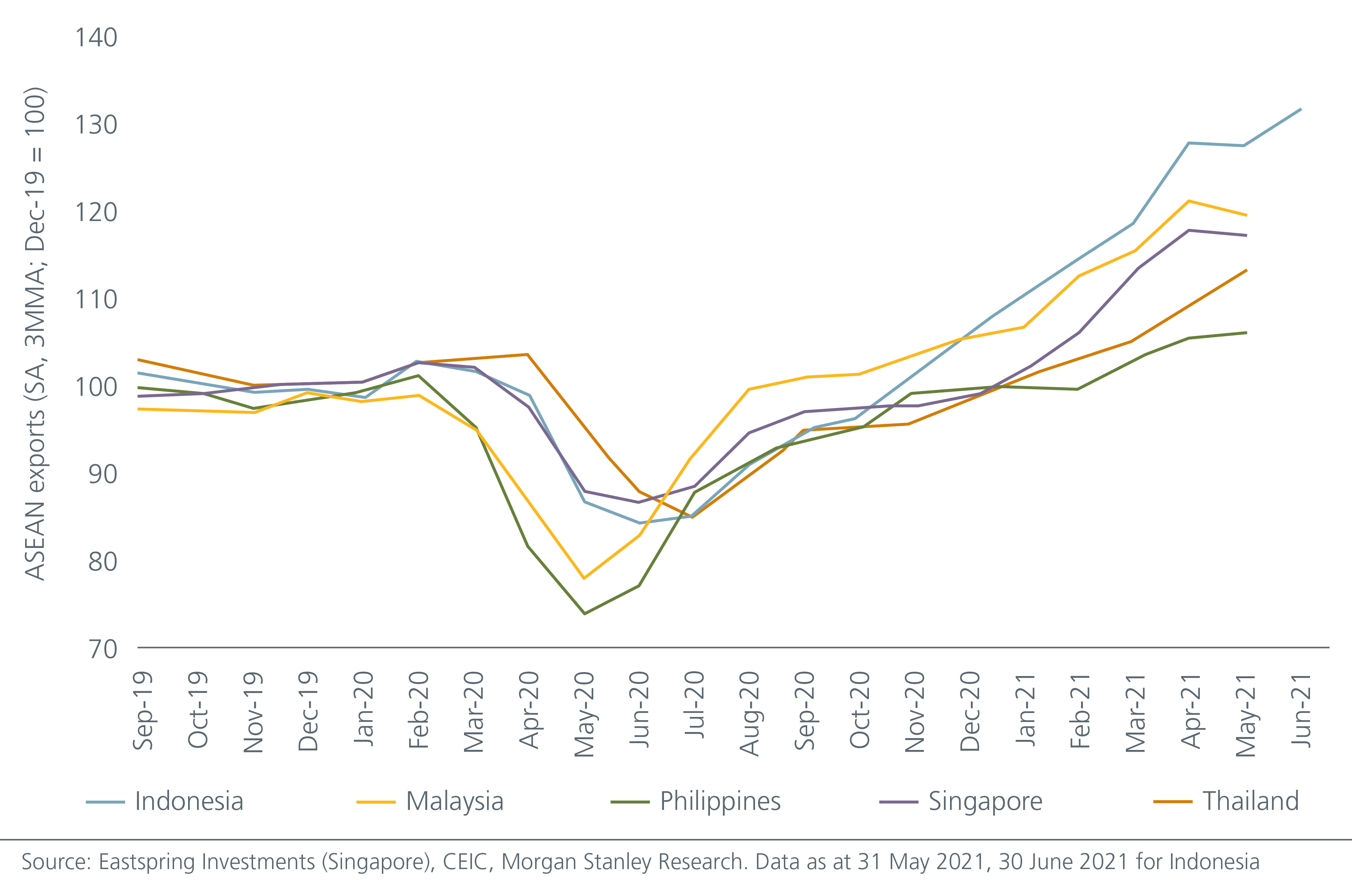 looking-at-asean-s-post-pandemic-future-Fig1