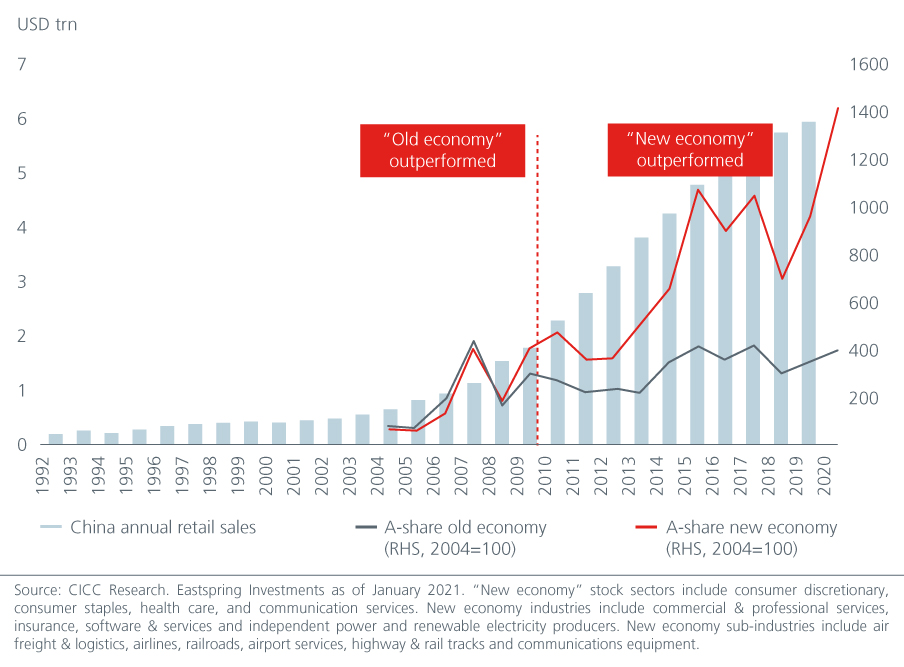 opportunities-amid-china-s-changing-regulatory-landscape-fig-1