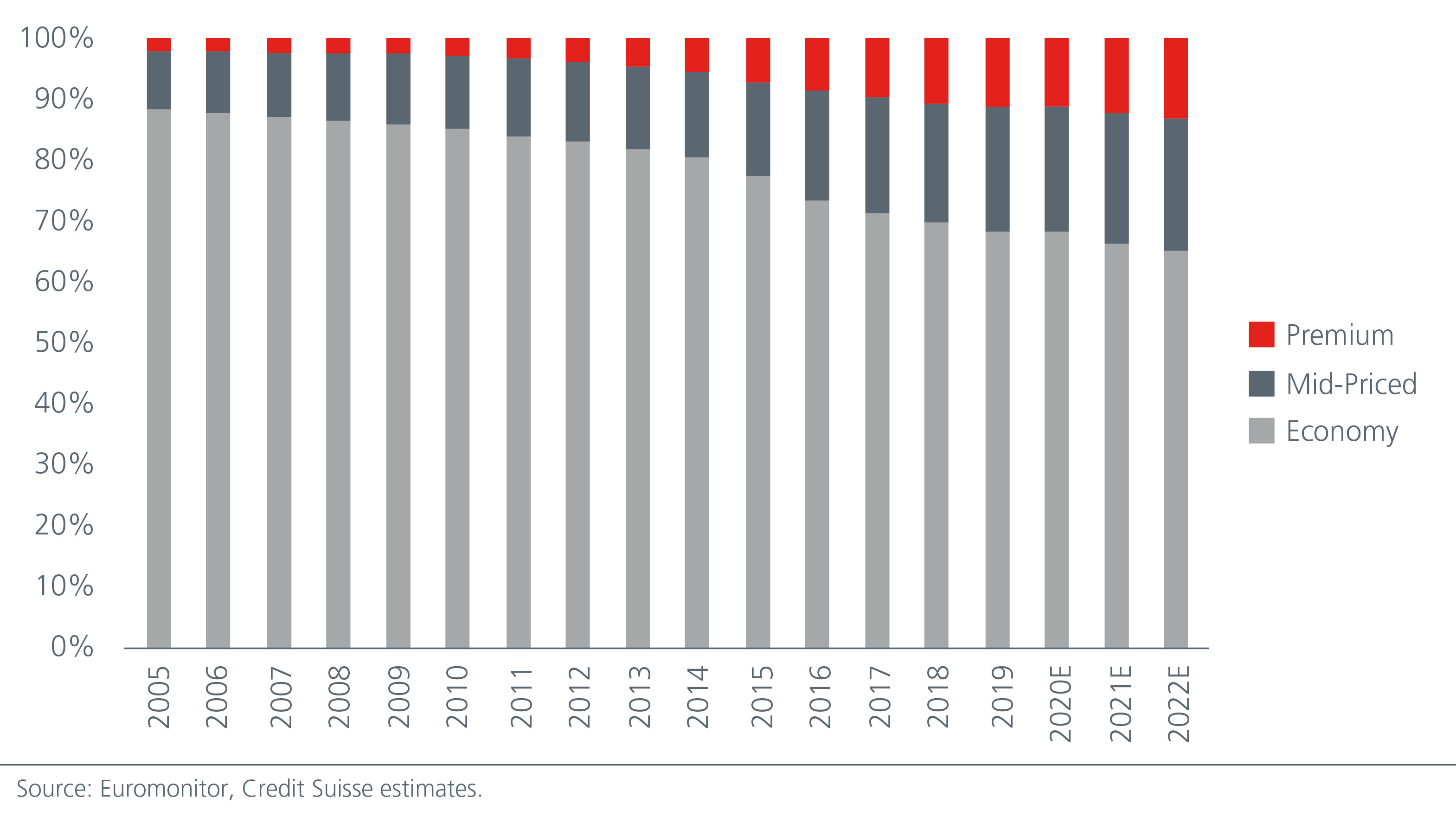 trends-driving-the-food-and-beverage-industry-Fig1