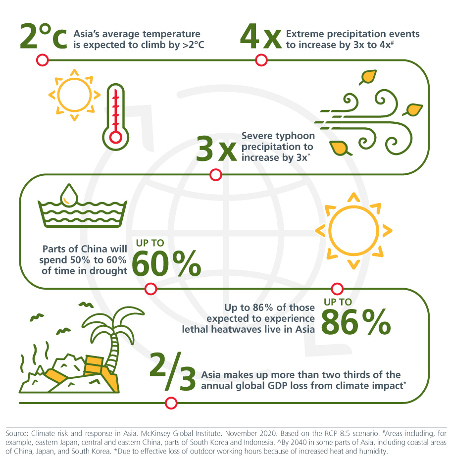 Why Asia offers the opportunity for ESG outperformance_clean-01