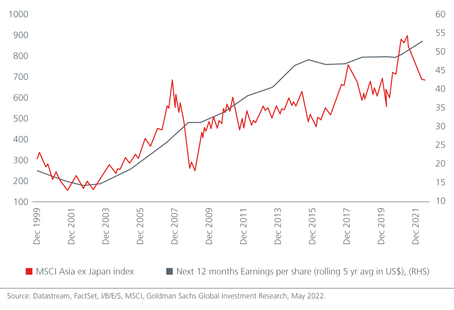 asian-equities-low-expectations-attractive-valuations-Fig-2