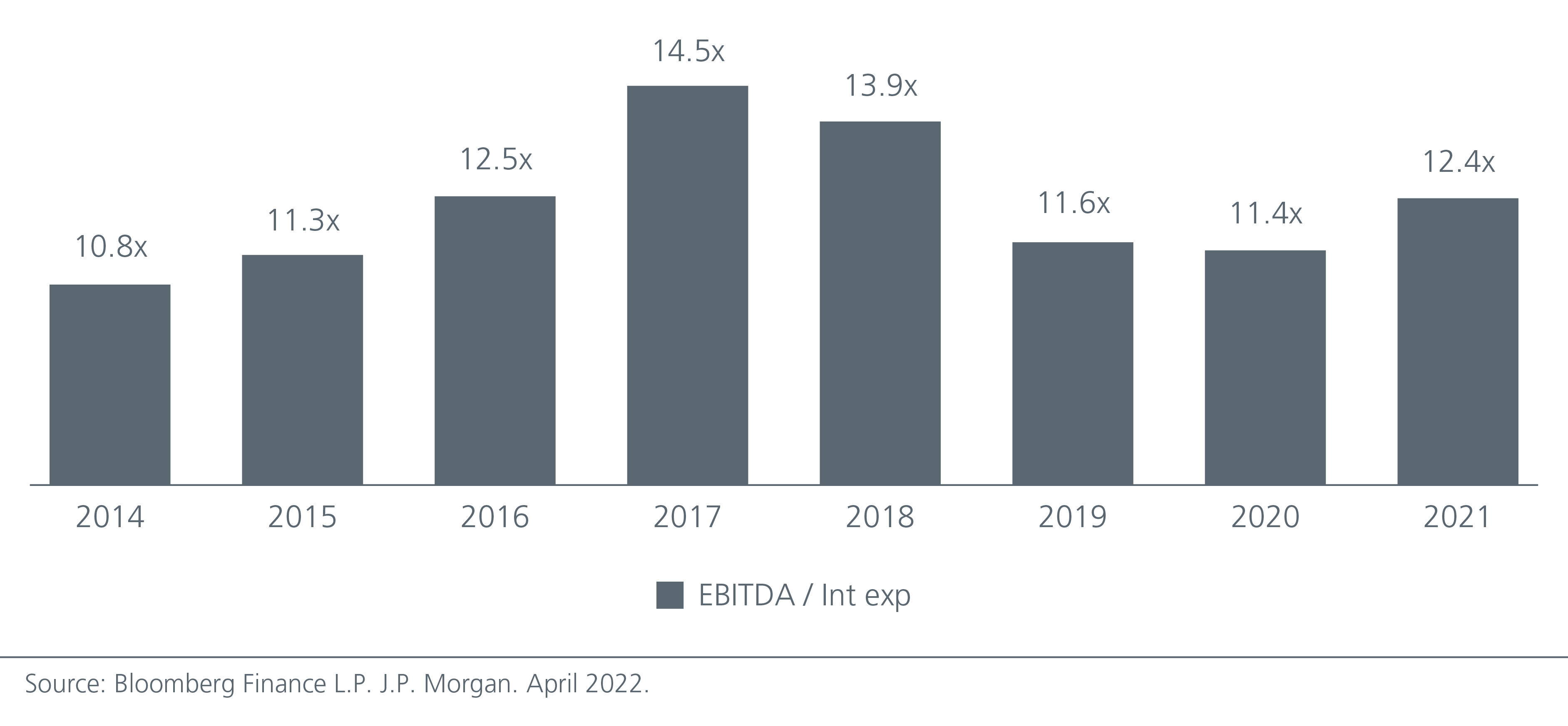 bond-investing-in-asia-peaking-bond-yields-present-unique-opportunities-fig-02