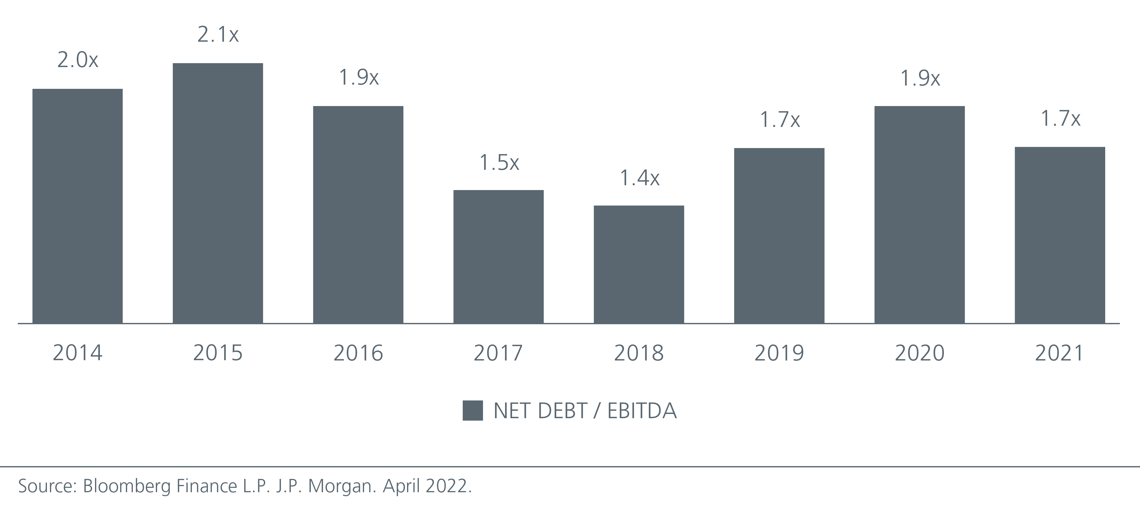 bond-investing-in-asia-peaking-bond-yields-present-unique-opportunities-fig-03