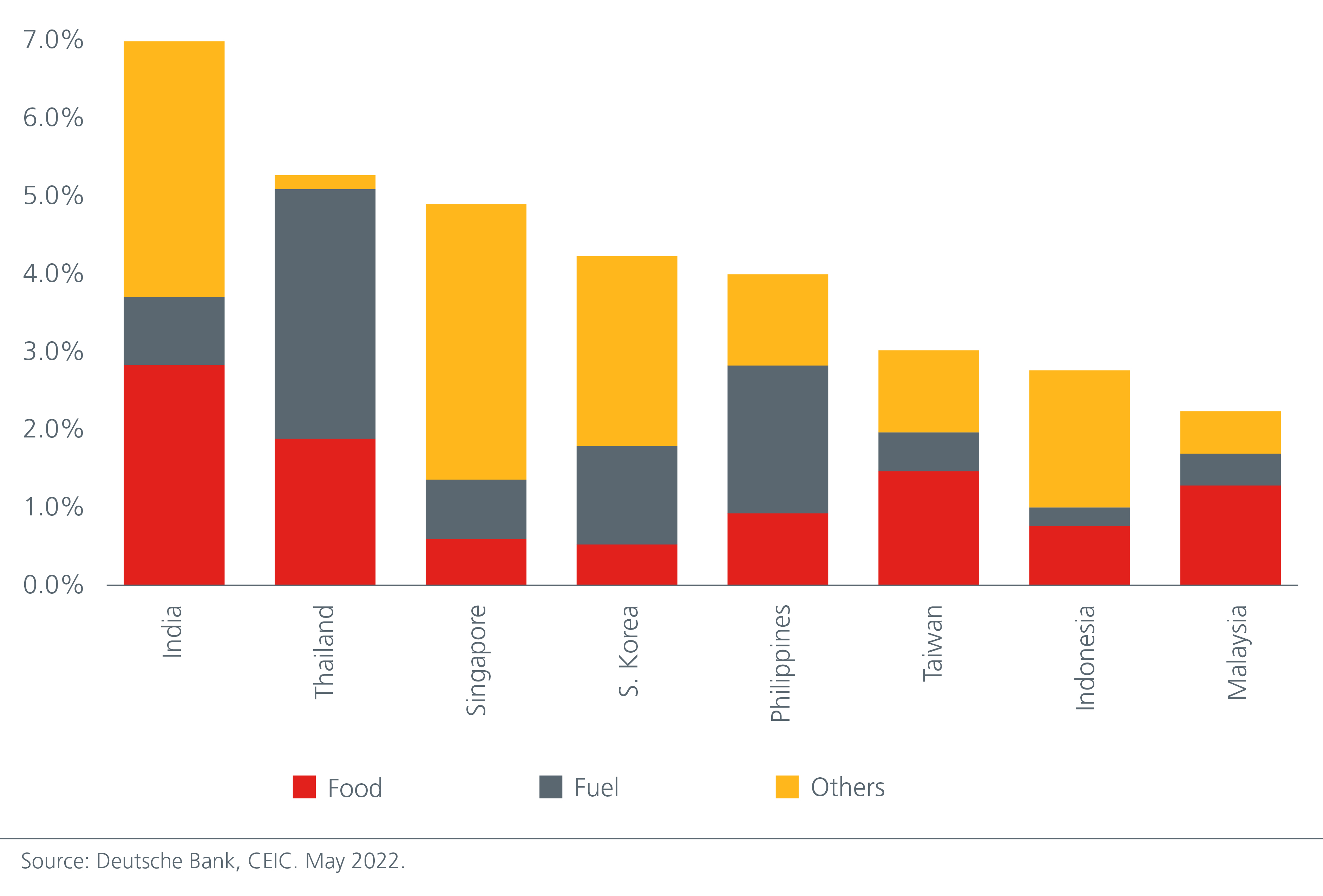 bond-investing-in-asia-peaking-bond-yields-present-unique-opportunities-fig-05