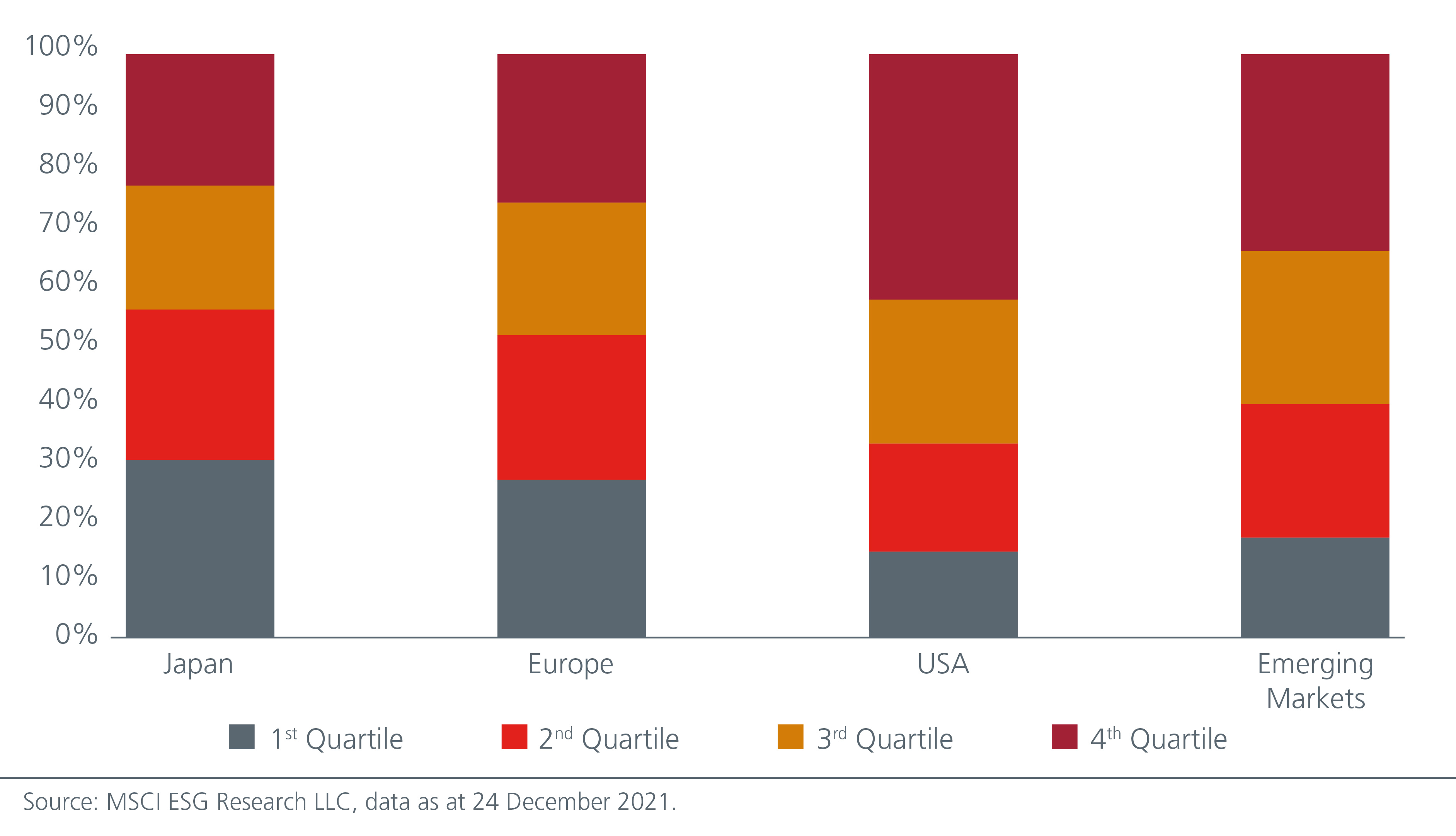 deriving-value-from-japan-s-esg-potential-FIG-1