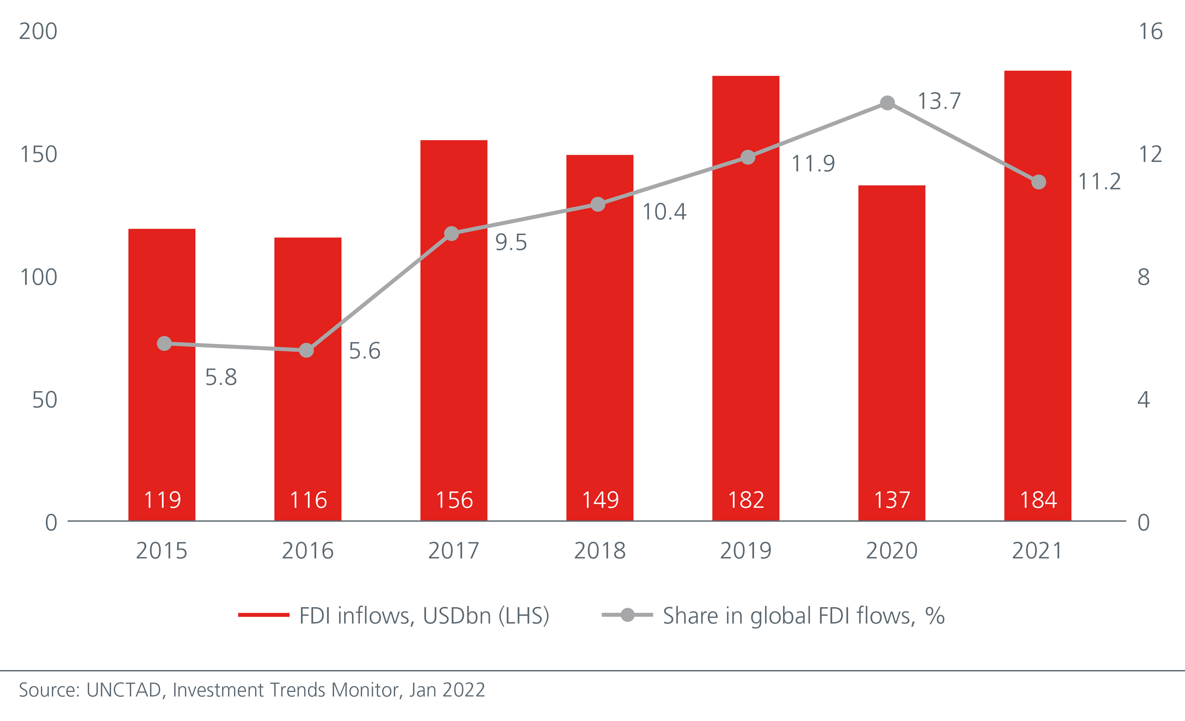 growth-and-value-investing-in-asia-harness-the-collective-strength-of-asean-Fig1