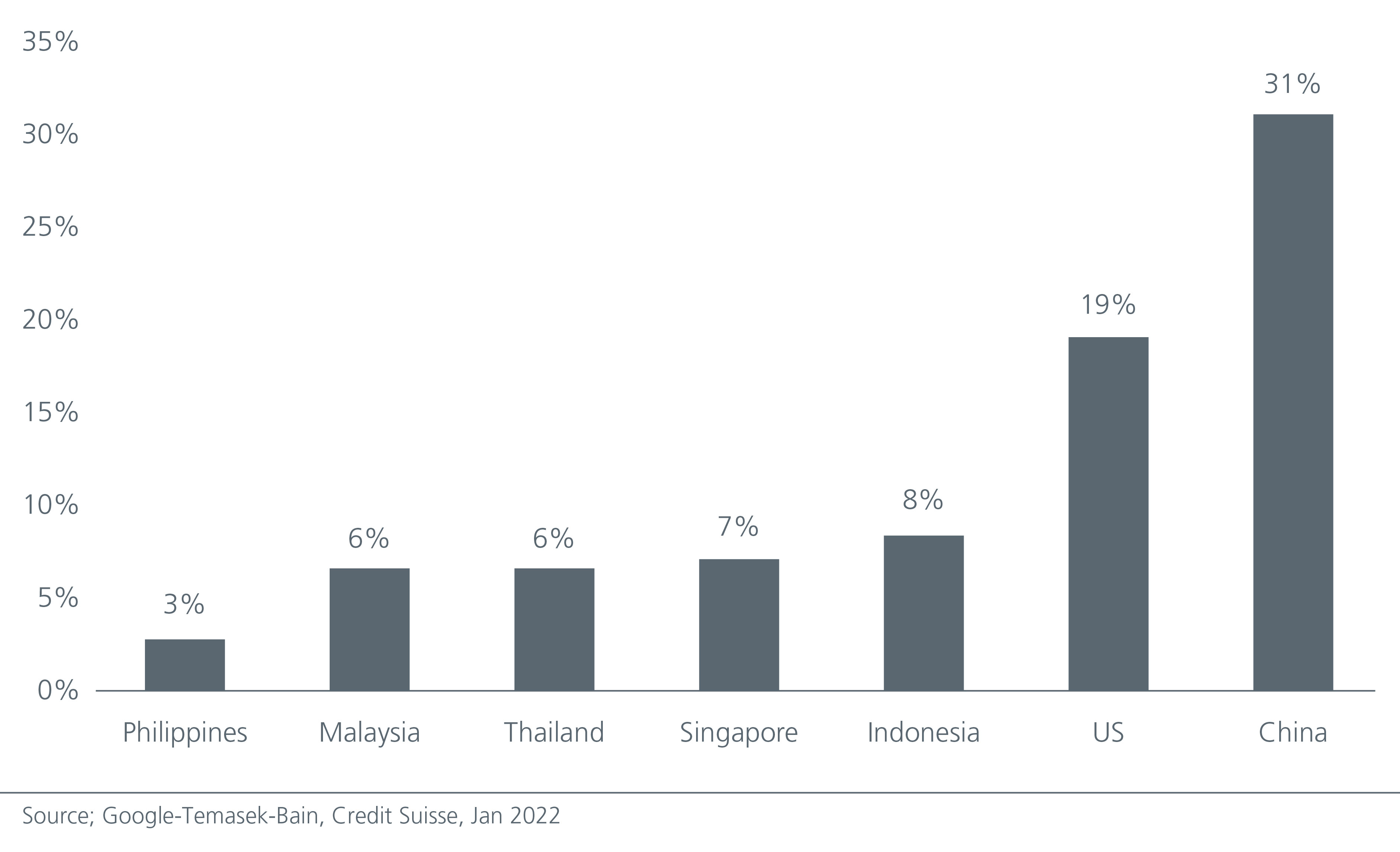 growth-and-value-investing-in-asia-harness-the-collective-strength-of-asean-Fig2