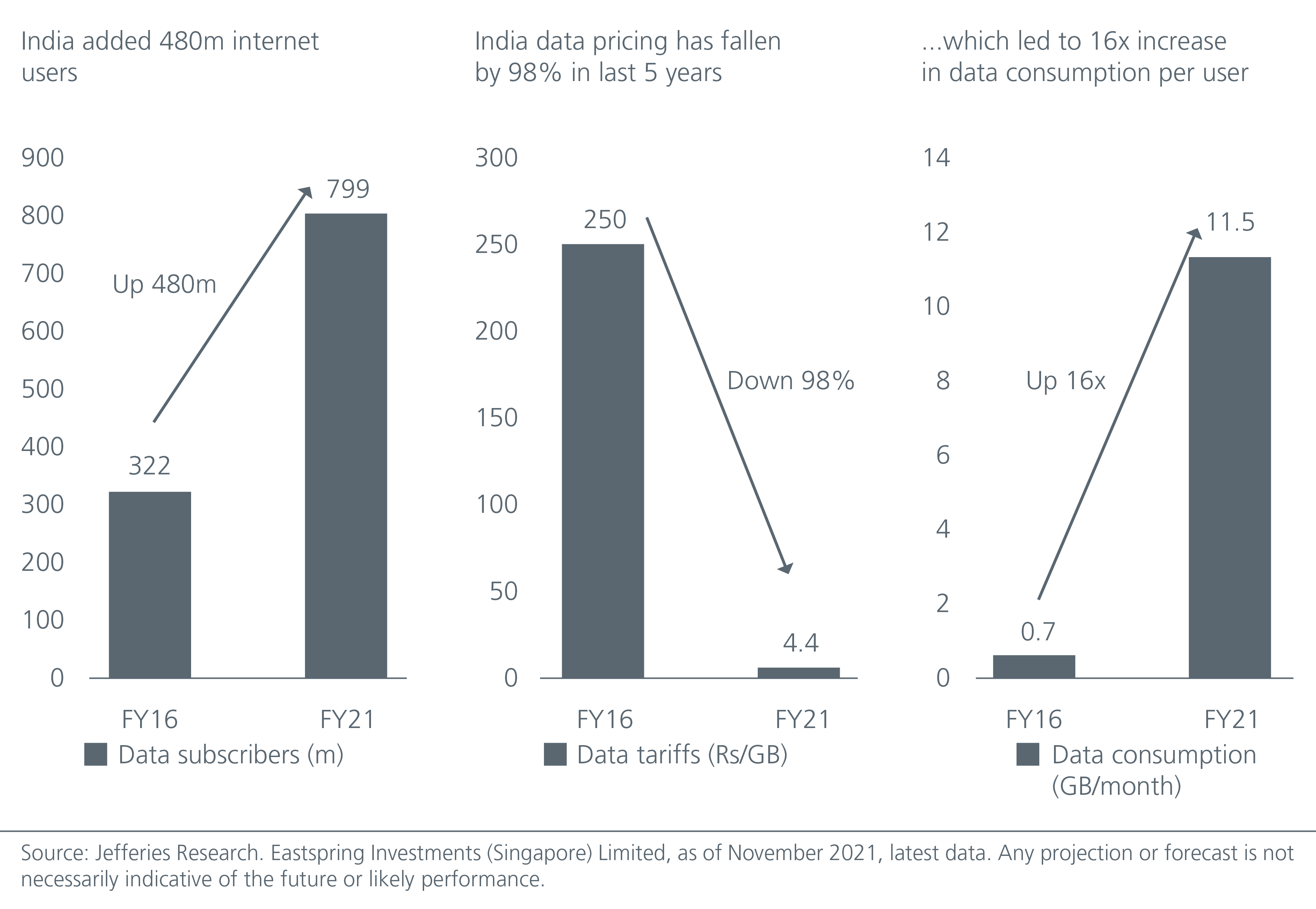 growth-investing-in-asia-riding-on-the-indian-recovery-fig-1