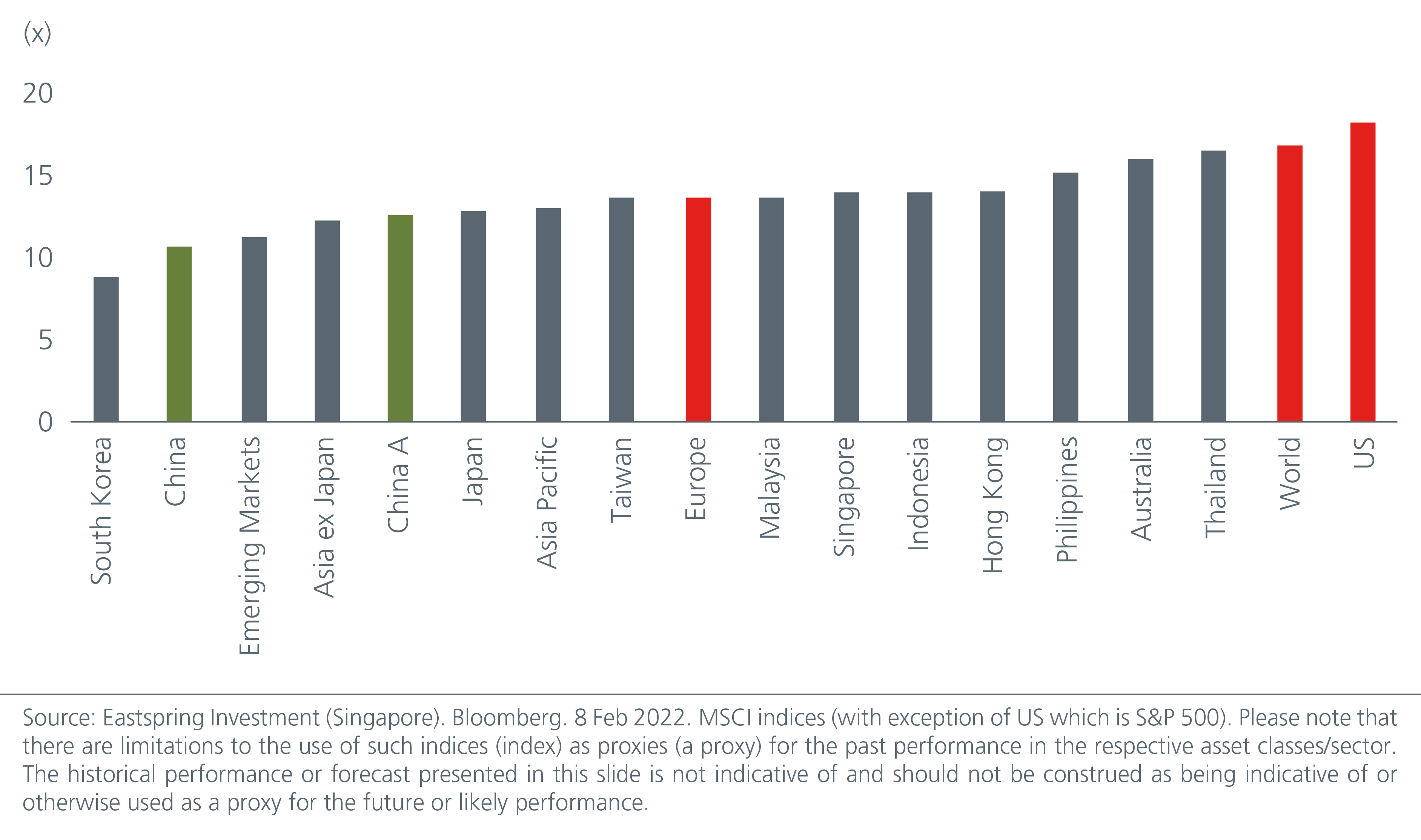 growth-investing-in-asia-seizing-the-opportunities-from-china-s-new-growth-narrative-Fig-2