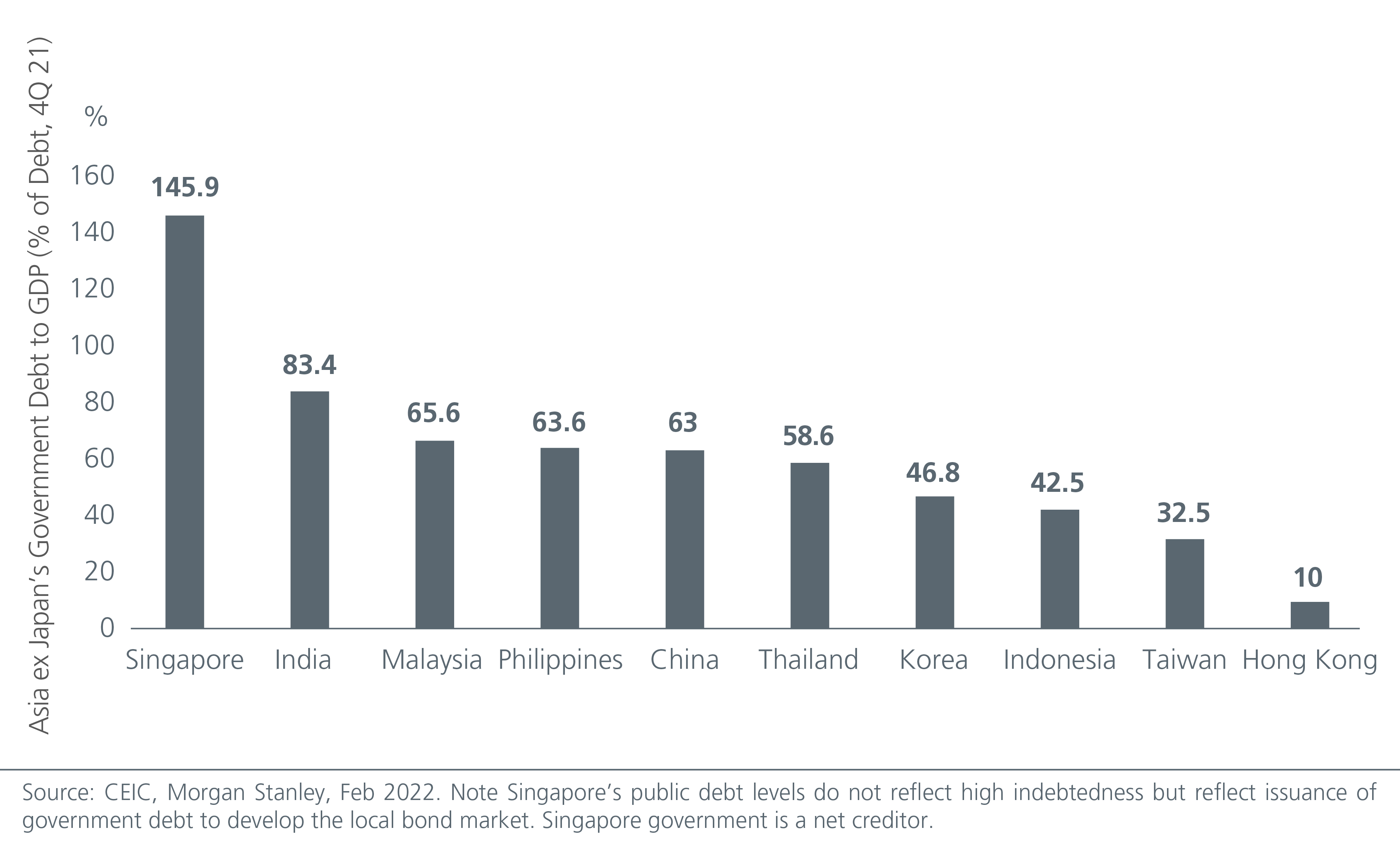 impact-of-russia-ukraine-conflict-on-asian-bond-markets-fig-2