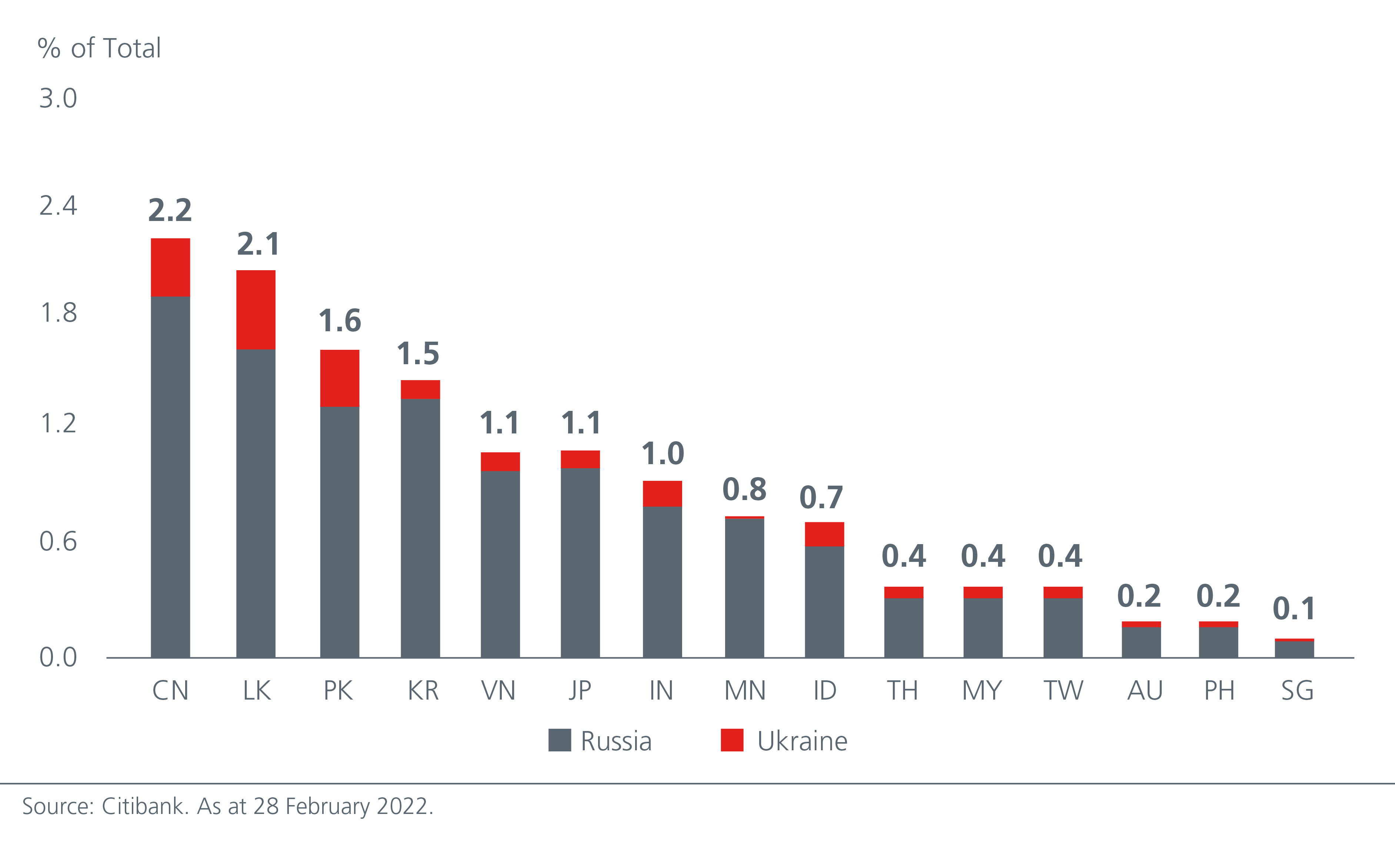 implications-for-asia-russia-ukraine-conflict-fig-1