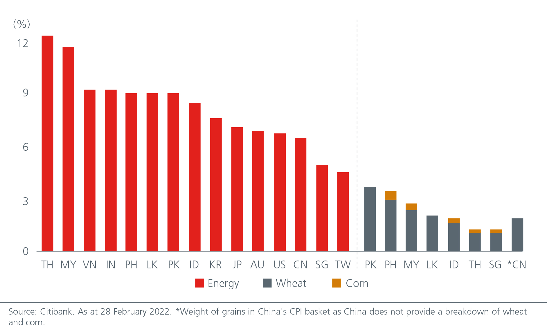 implications-for-asia-russia-ukraine-conflict-fig-1