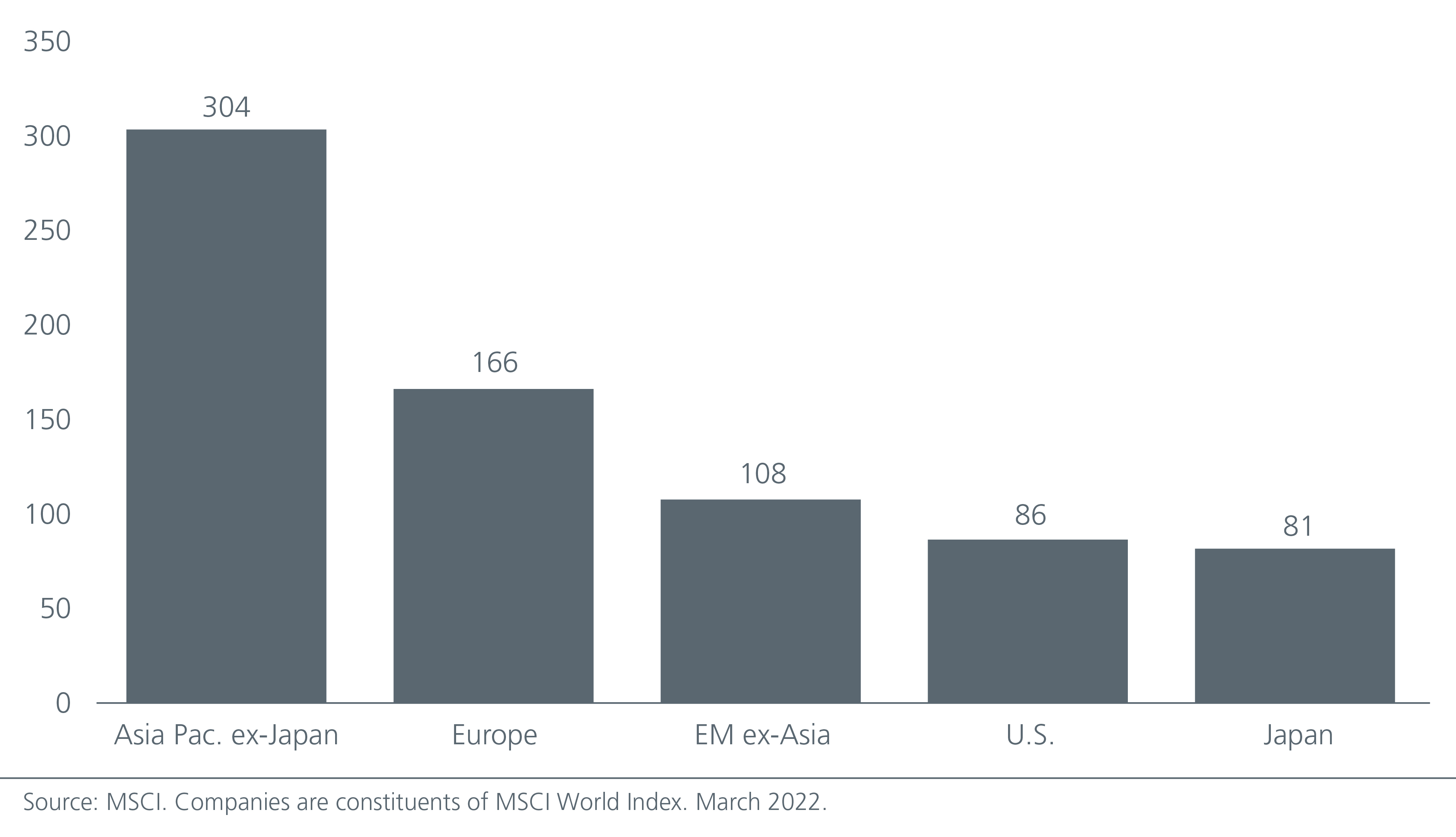 income-investing-in-asia-building-resilience-with-asian-reits-and-dividends-fig5