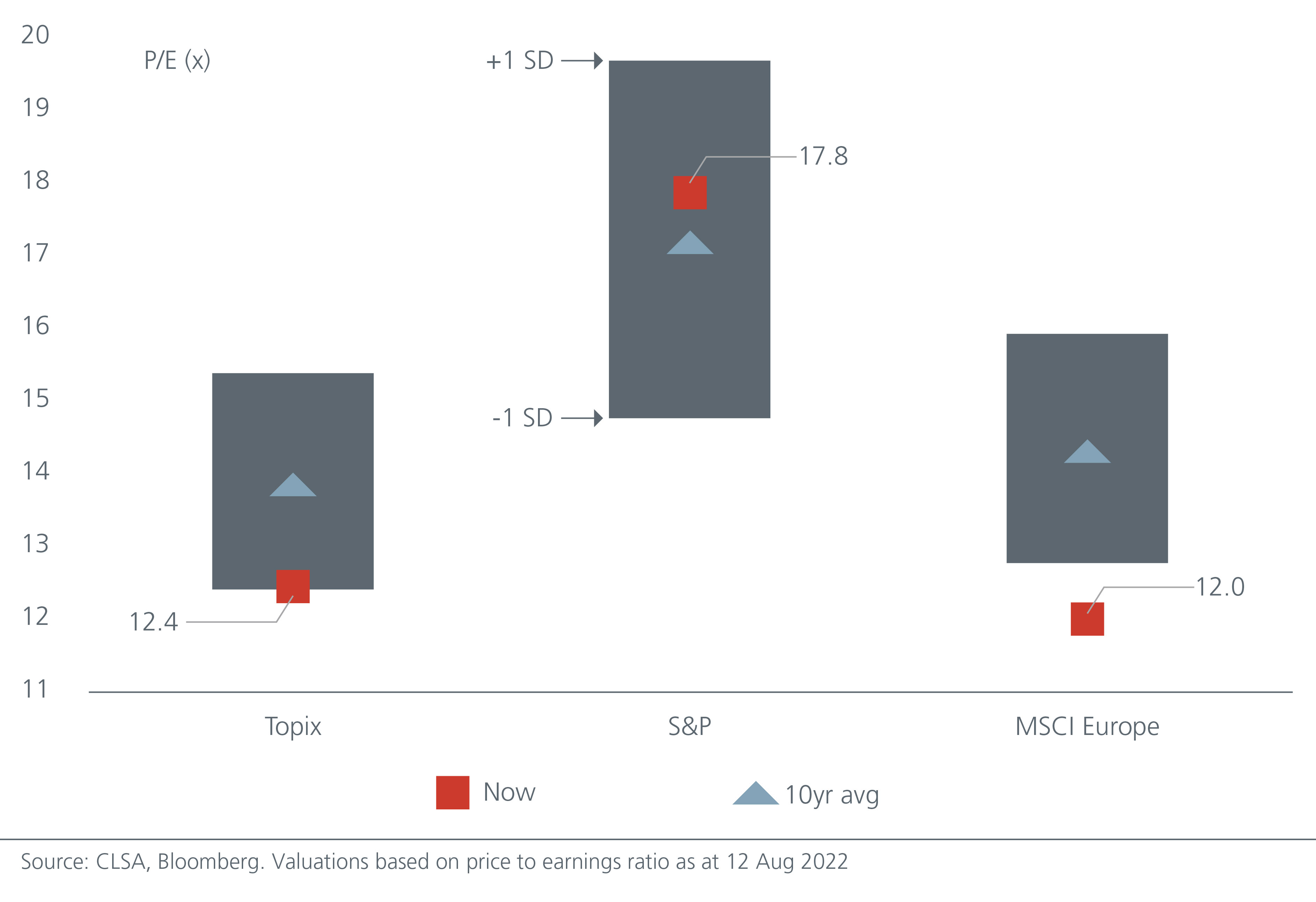 japans-good-value-creates-alpha-opportunities-Fig1