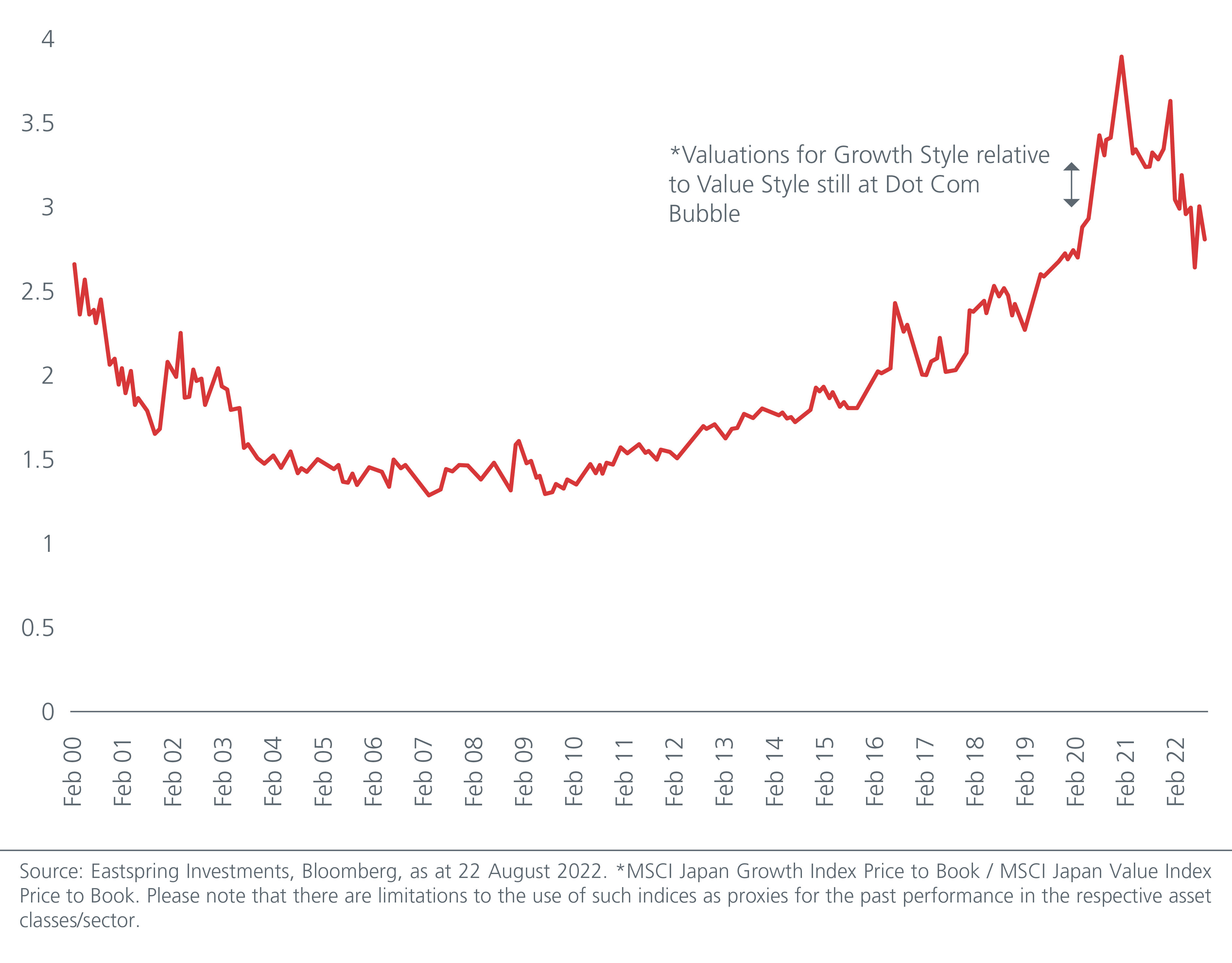 japans-good-value-creates-alpha-opportunities-Fig3