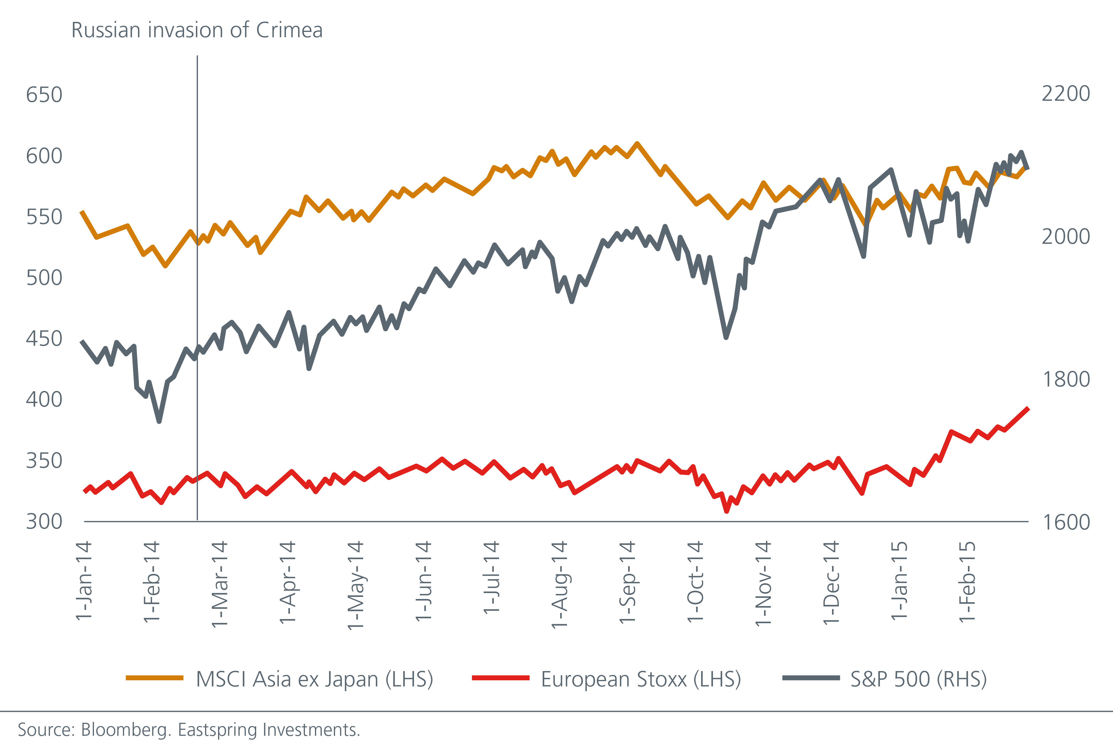 looking-beyond-the-geopolitics-fig-1