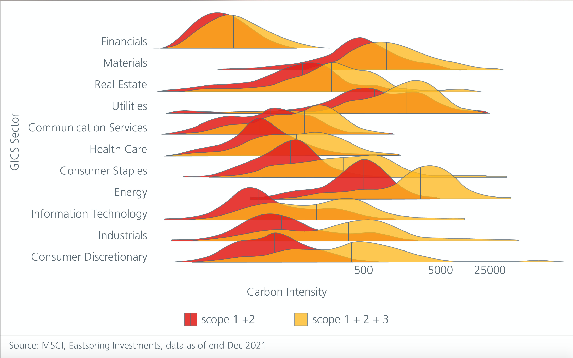 Not all carbon emissions are equal Fig 2