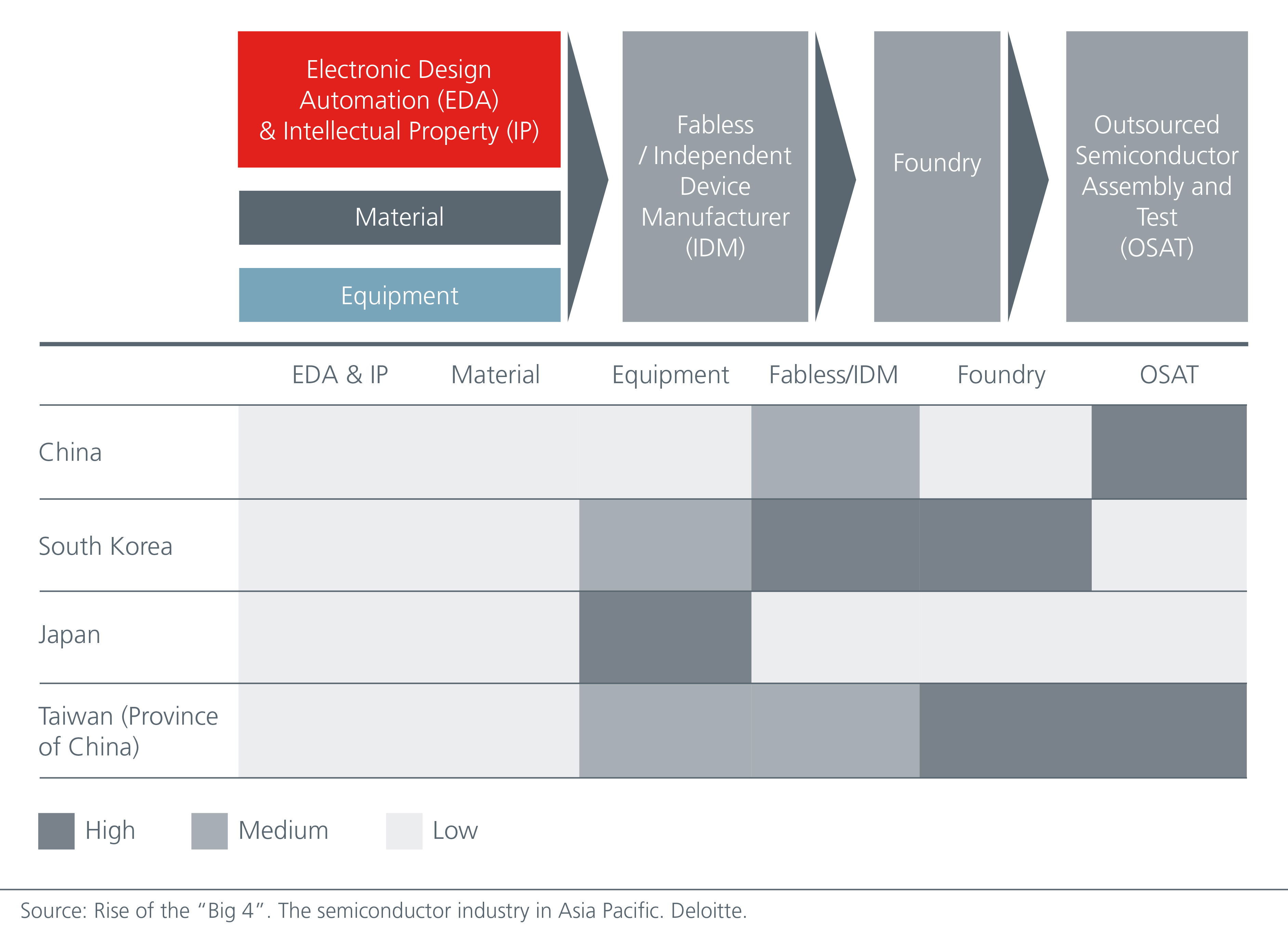 Rebalancing semiconductor supply chain_final-01