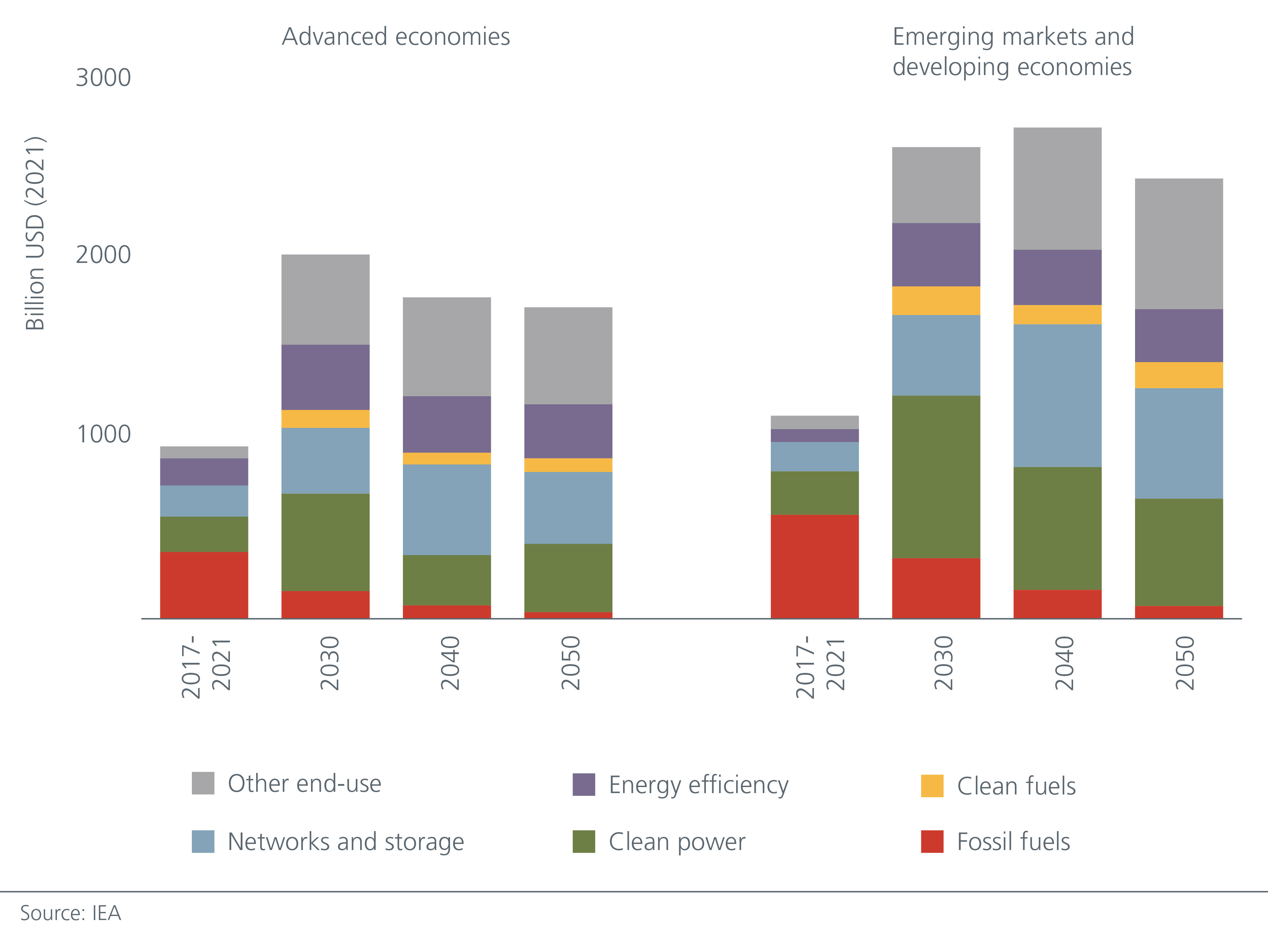 seize-the-green-value-in-emerging-markets-FIG-01