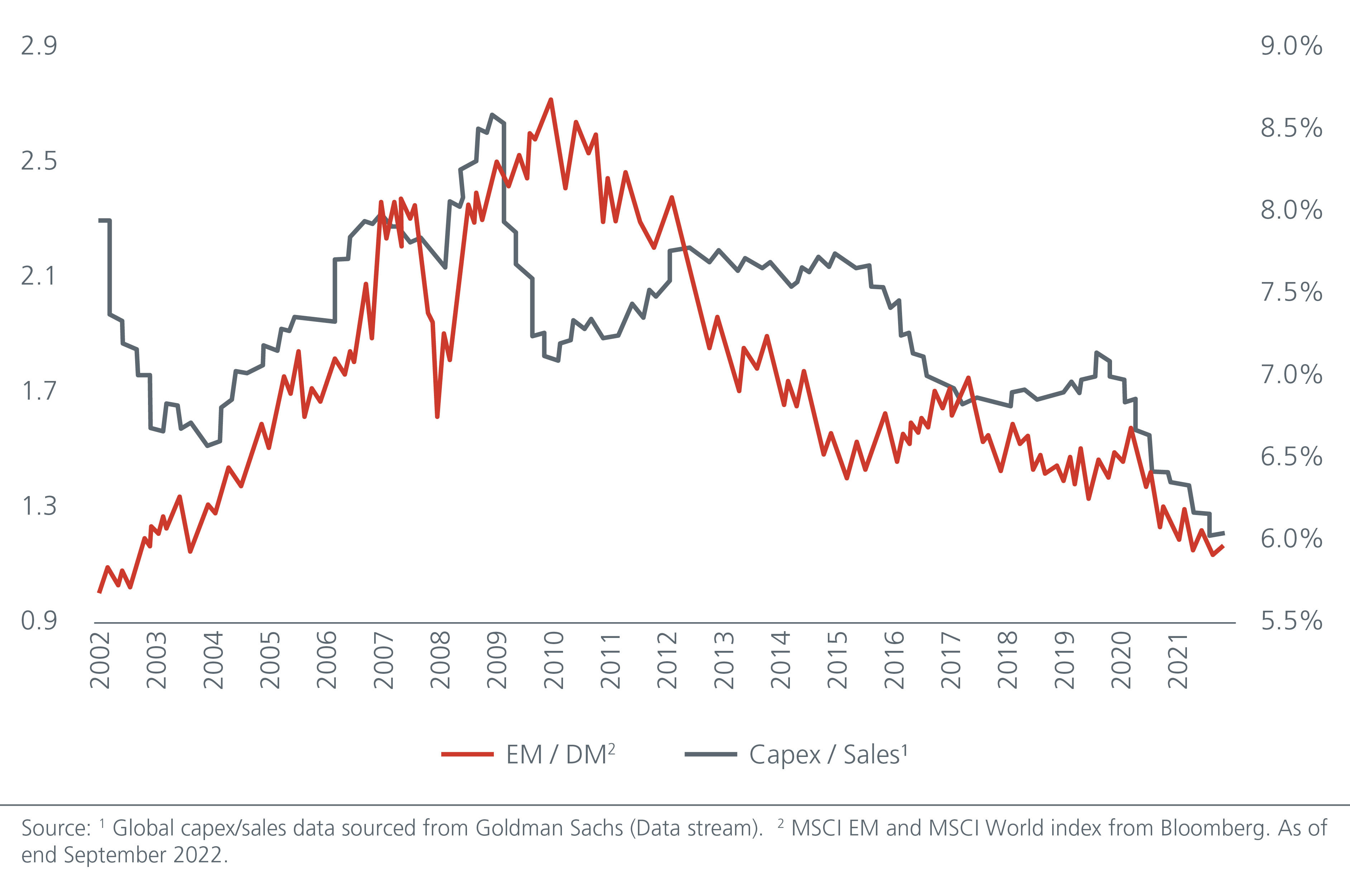 seize-the-green-value-in-emerging-markets-FIG-03