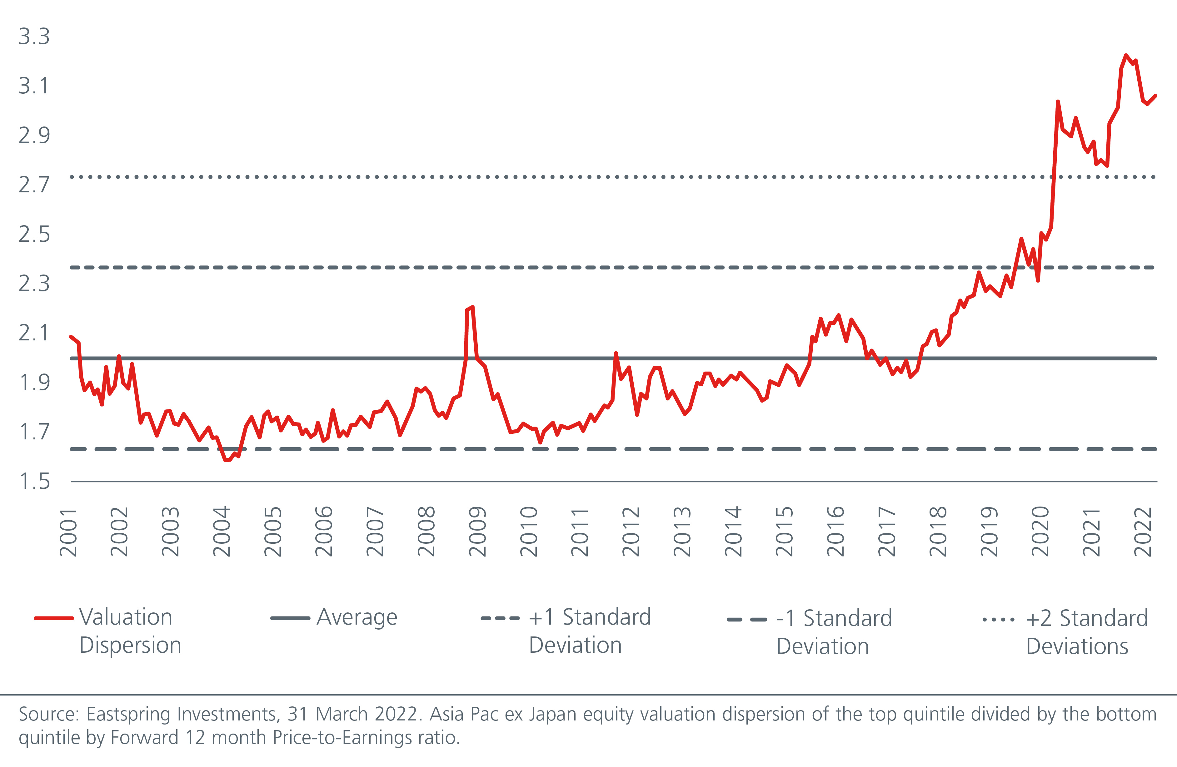 value-investing-in-asia-a-multi-year-opportunity-fig1
