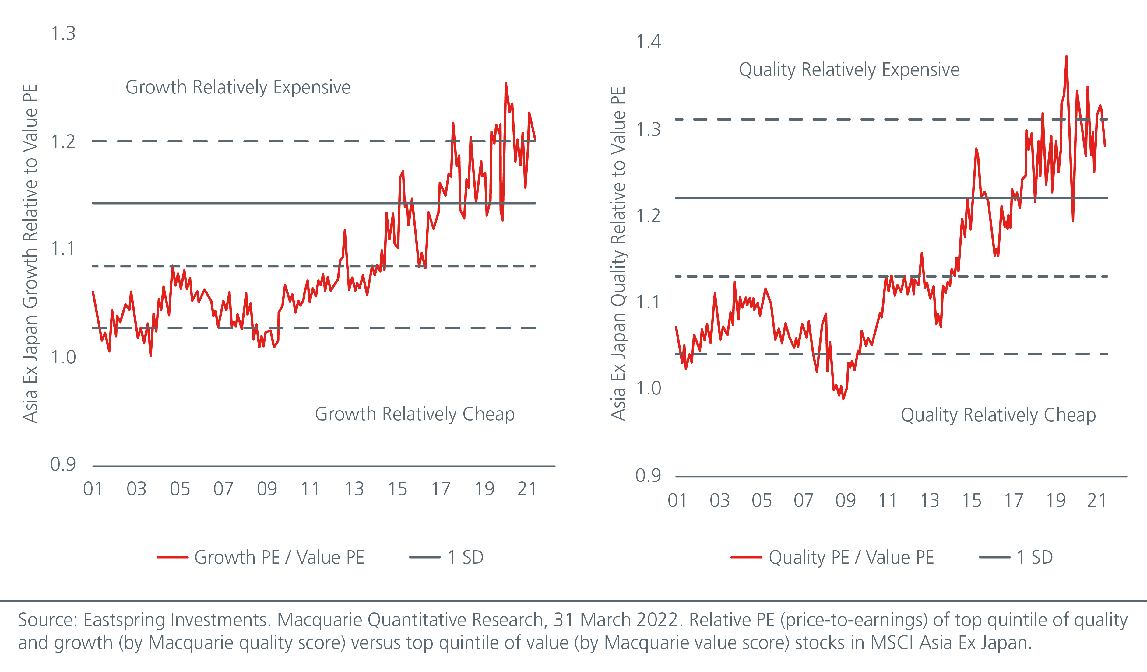 value-investing-in-asia-a-multi-year-opportunity-fig2