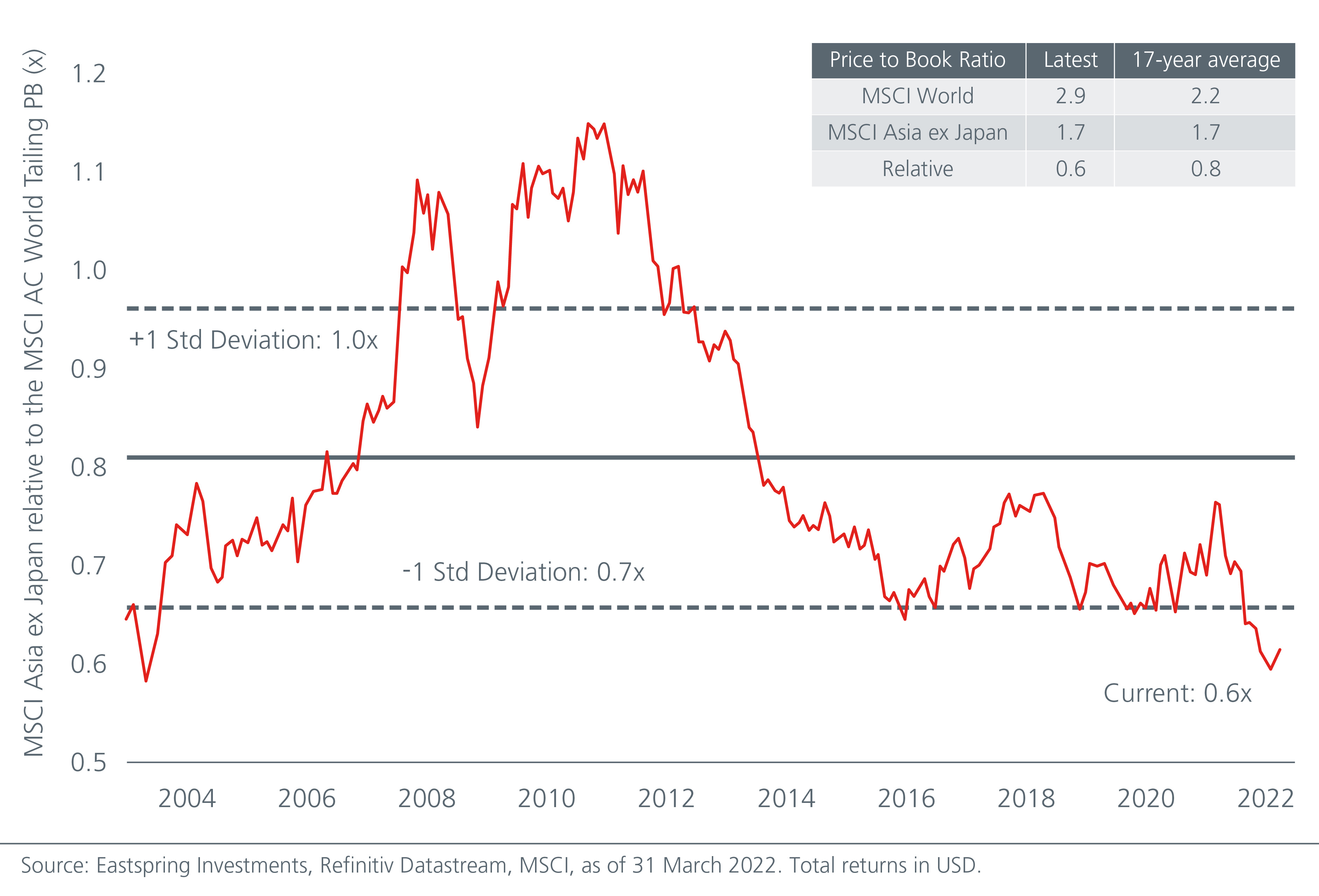 value-investing-in-asia-a-multi-year-opportunity-fig3