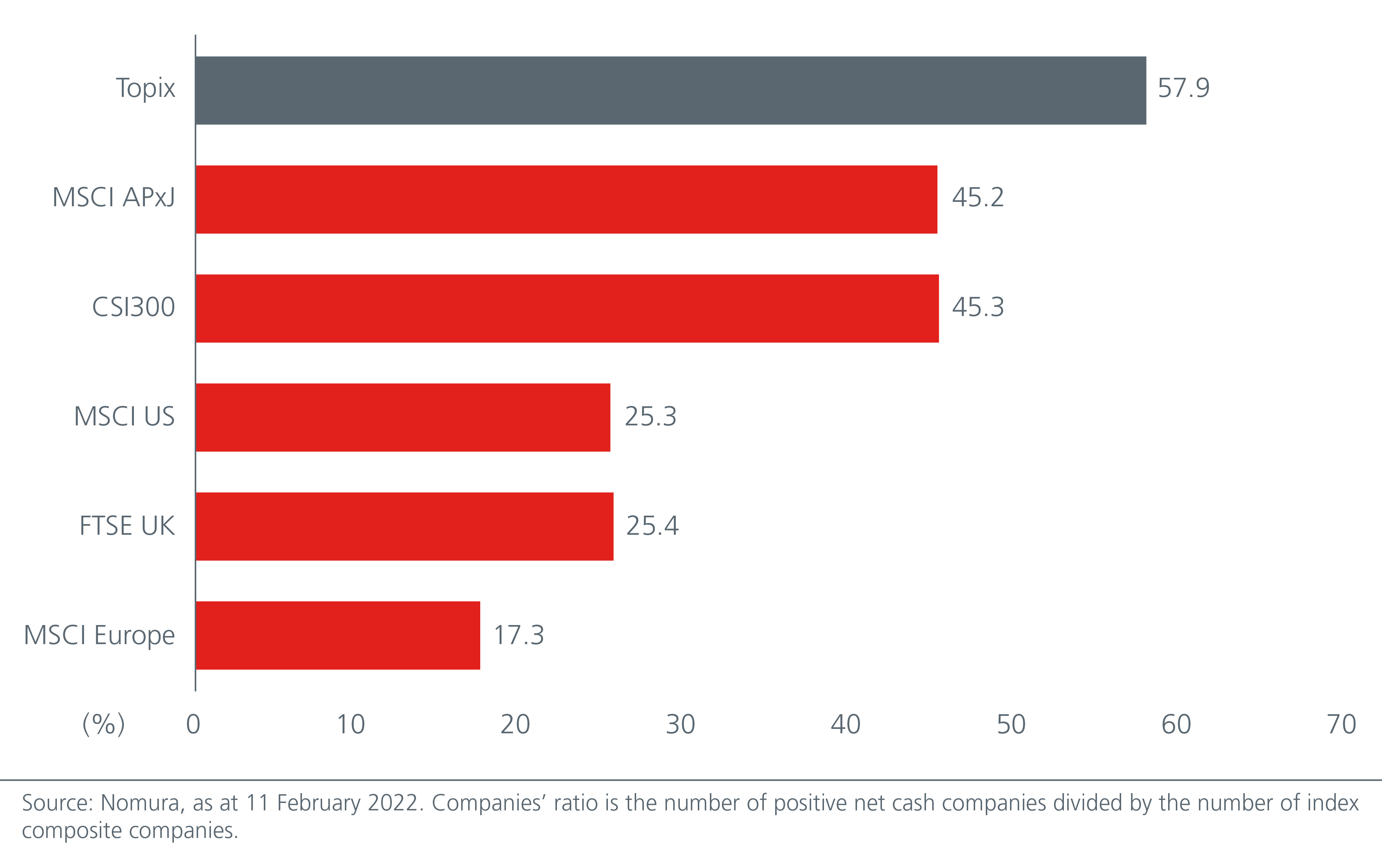 More Japanese companies are “cash rich”