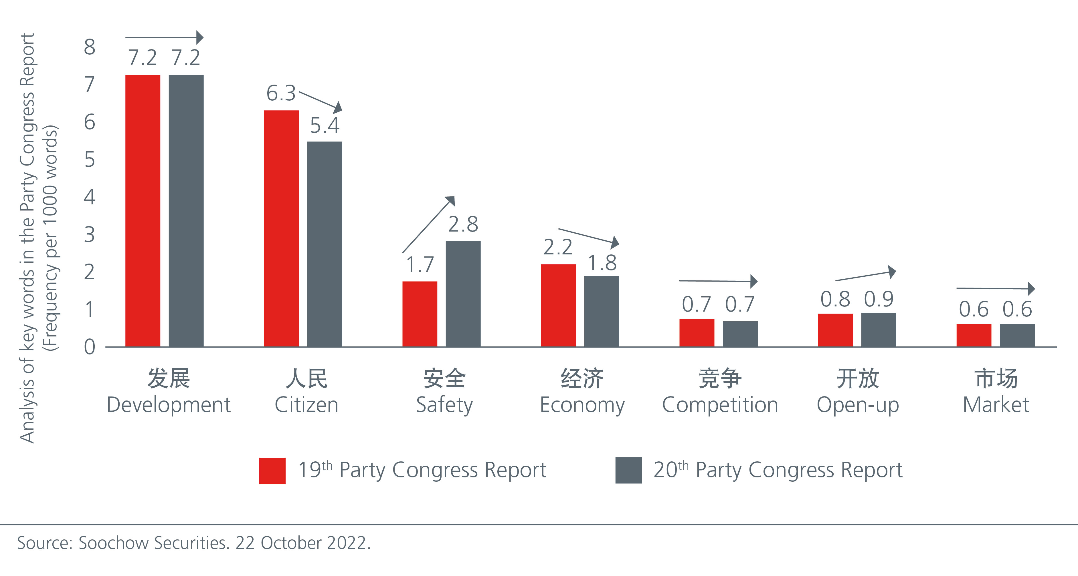 whats-next-for-china-fig-1