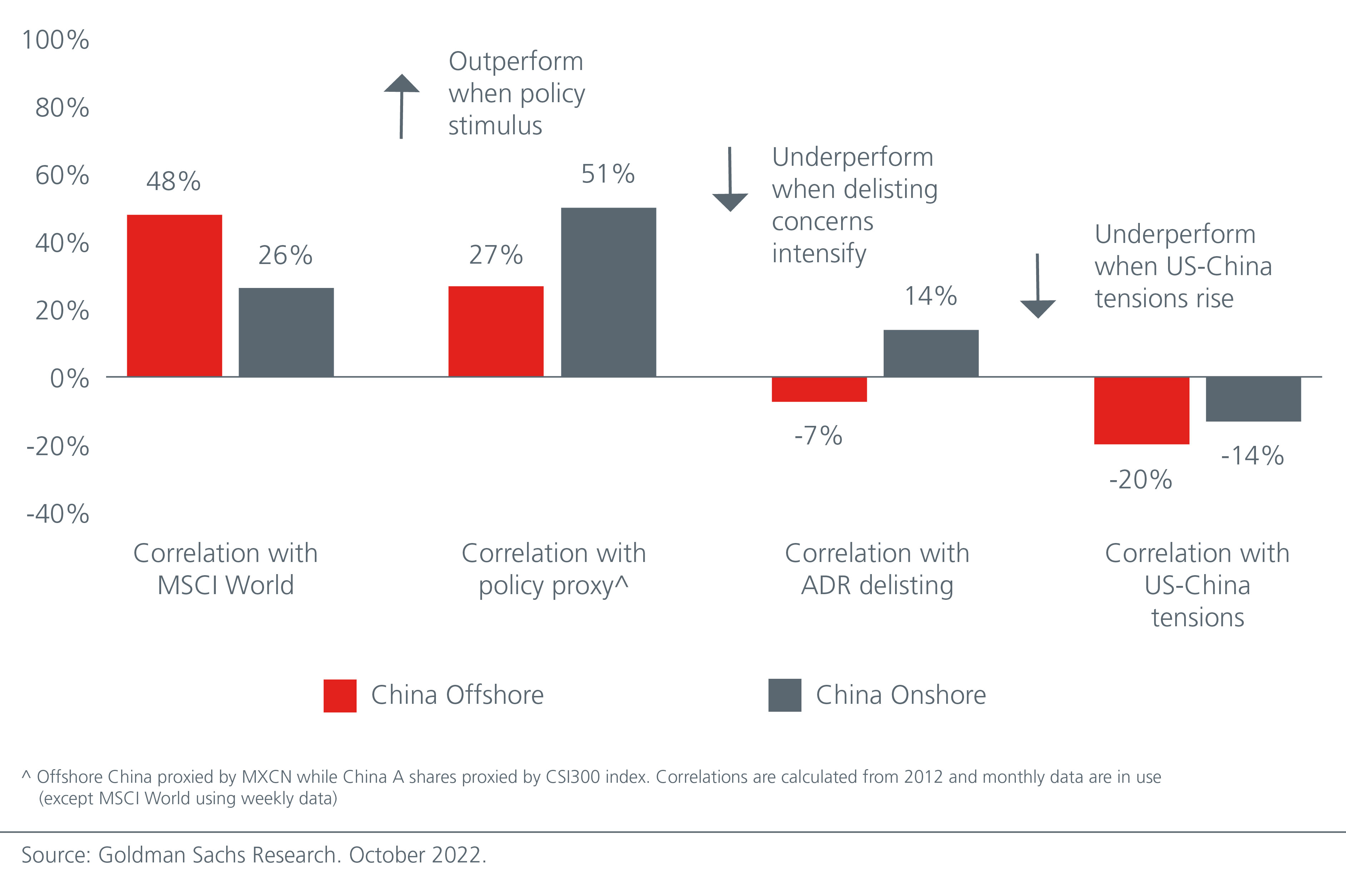 whats-next-for-china-fig-3