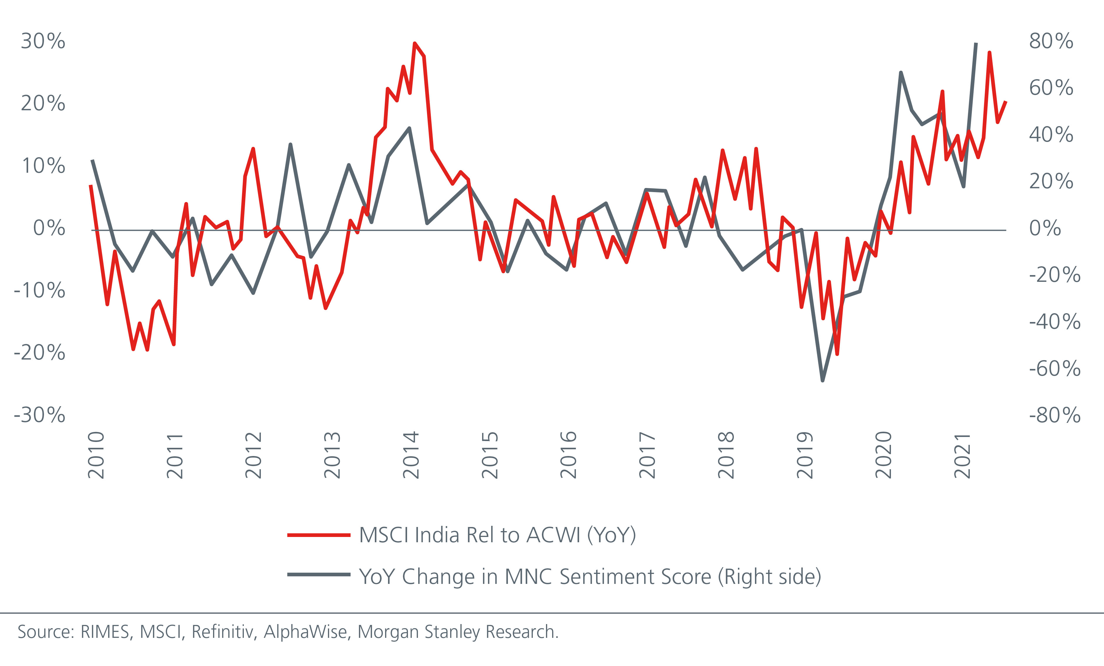 why-india-may-be-investors-next-port-of-call-fig-2