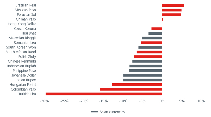 emerging-market-debt-compelling-high-yields-fig-03.jpg