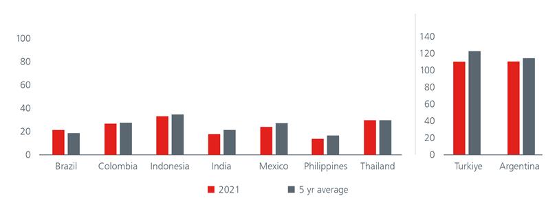 emerging-market-debt-compelling-high-yields-fig-04.jpg